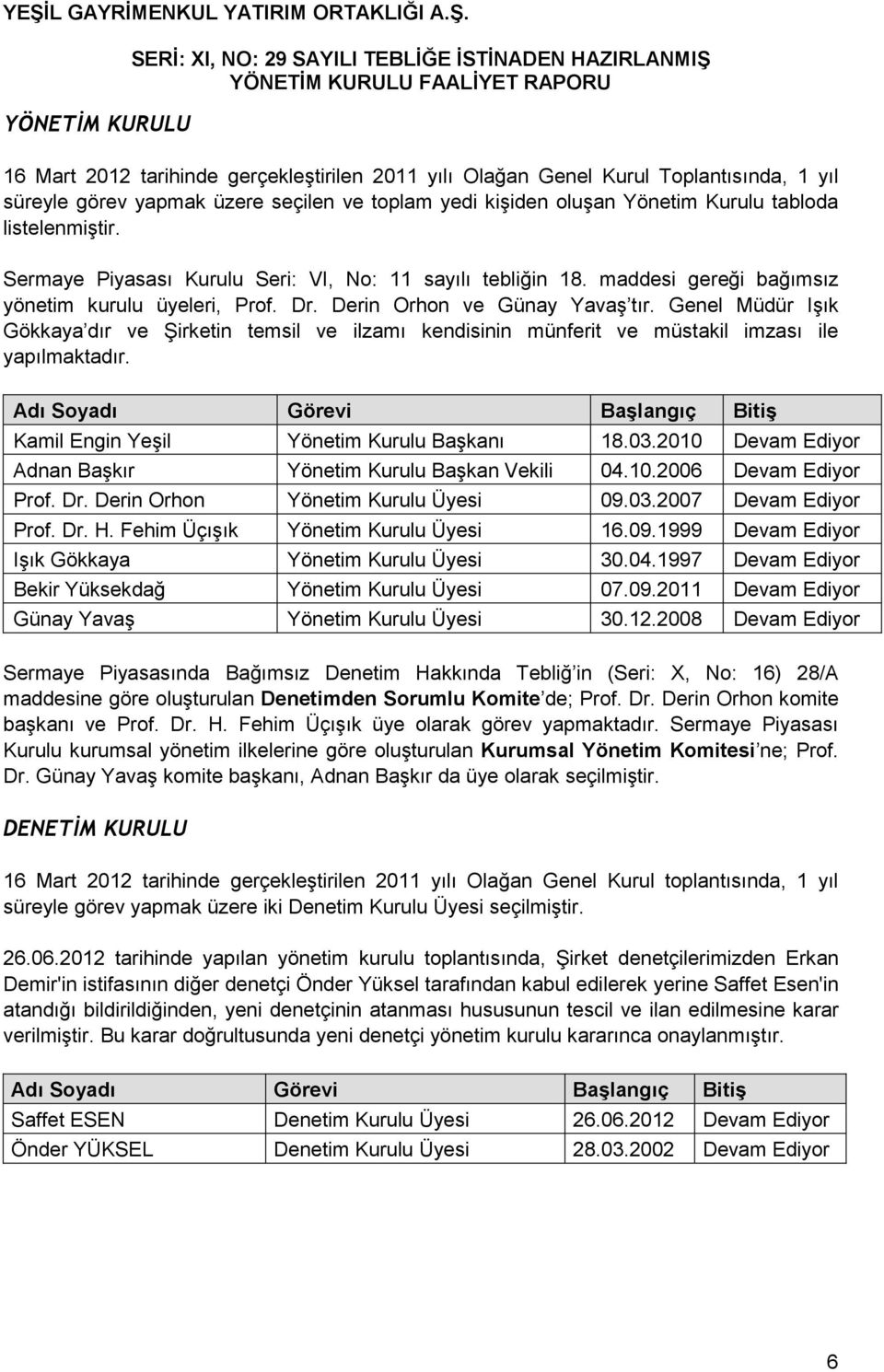 Genel Müdür Işık Gökkaya dır ve Şirketin temsil ve ilzamı kendisinin münferit ve müstakil imzası ile yapılmaktadır. Adı Soyadı Görevi Başlangıç Bitiş Kamil Engin Yeşil Yönetim Kurulu Başkanı 18.03.