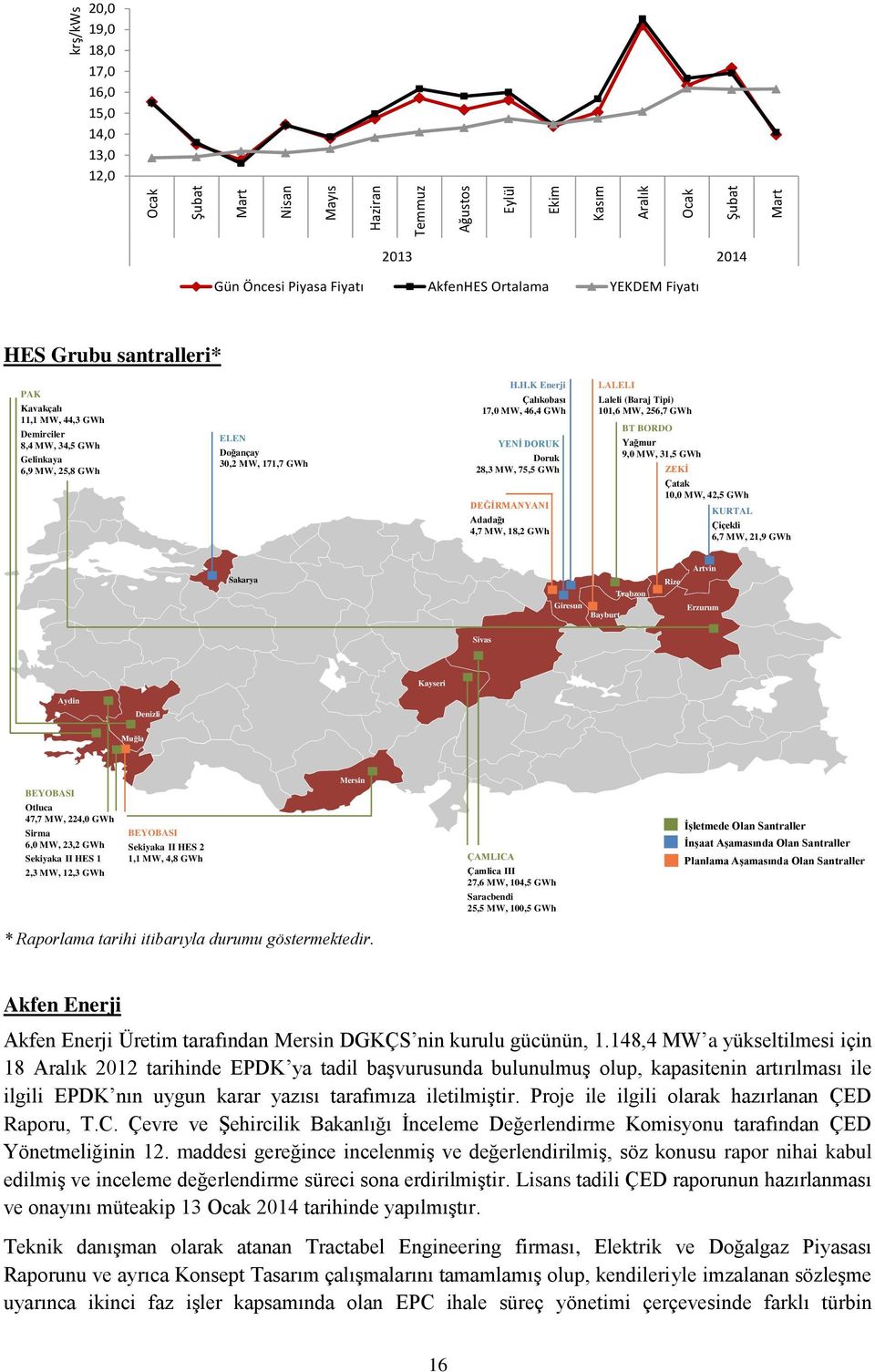 S Grubu santralleri* PAK Kavakçalı 11,1 MW, 44,3 GWh Demirciler 8,4 MW, 34,5 GWh Gelinkaya 6,9 MW, 25,8 GWh ELEN Doğançay 30,2 MW, 171,7 GWh H.