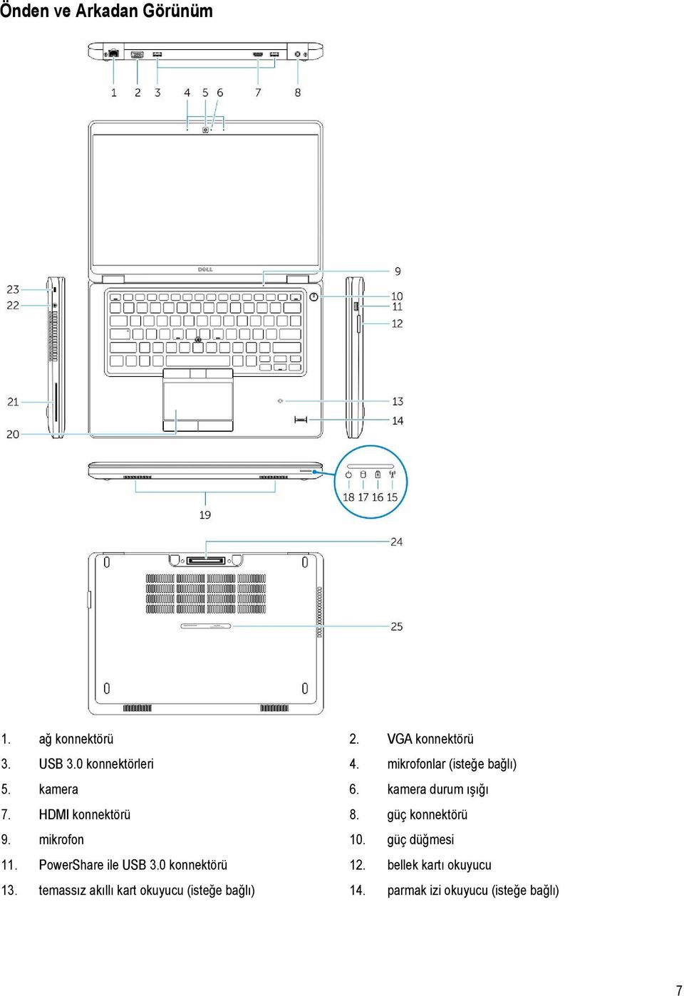 güç konnektörü 9. mikrofon 10. güç düğmesi 11. PowerShare ile USB 3.0 konnektörü 12.