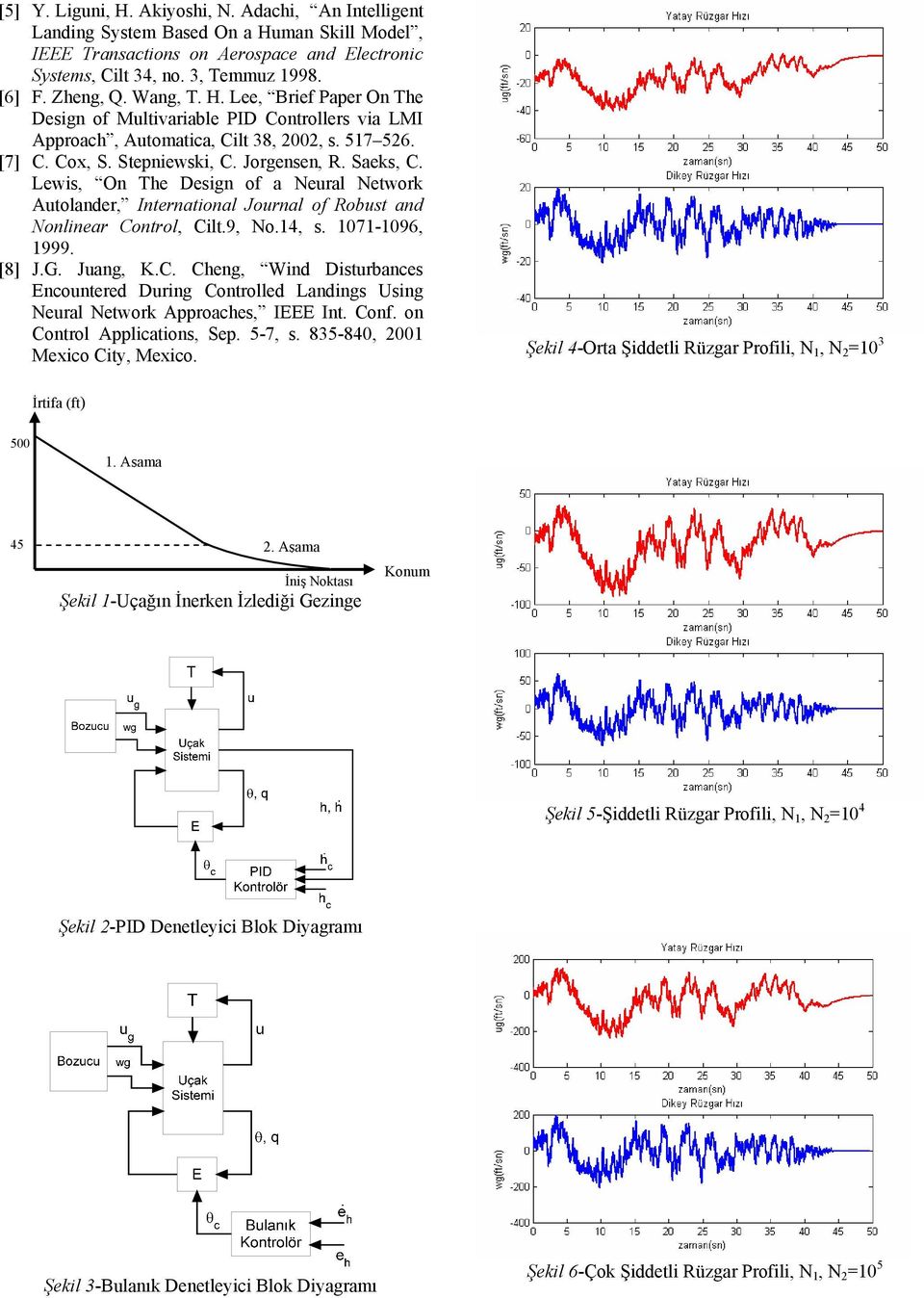 Lewis, On The Design of a Neural Network Autolander, International Journal of Robust and Nonlinear Co