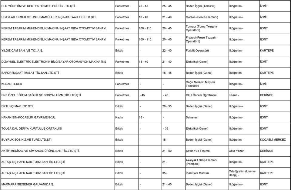 Farketmez 18-40 21-40 Garson (Servis Elemanı) KEREM TASARIM MÜHENDİSLİK MAKİNA İNŞAAT GIDA OTOMOTİV SANAYİ Farketmez 100-110 20-45 Tornacı (Torna Tezgahı Operatörü) KEREM TASARIM MÜHENDİSLİK MAKİNA