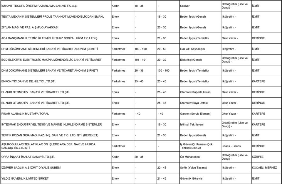 Ş Erkek - 21-35 Beden İşçisi (Temizlik) Okur Yazar - DERİNCE DHM DÖKÜMHANE SİSTEMLERİ SANAYİ VE TİCARET ANONİM ŞİRKETİ Farketmez 100-100 20-50 Gaz Altı Kaynakçısı EGD ELEKTRİK ELEKTRONİK MAKİNA