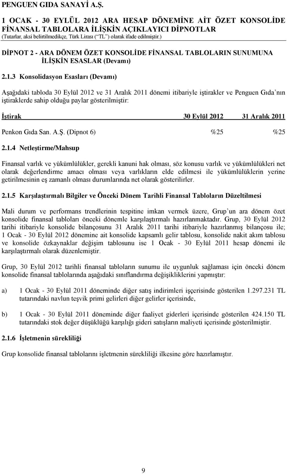 2012 31 Aralık 2011 Penkon Gıda San. A.Ş. (Dipnot 6) %25 %25 2.1.4 Netleştirme/Mahsup Finansal varlık ve yükümlülükler, gerekli kanuni hak olması, söz konusu varlık ve yükümlülükleri net olarak