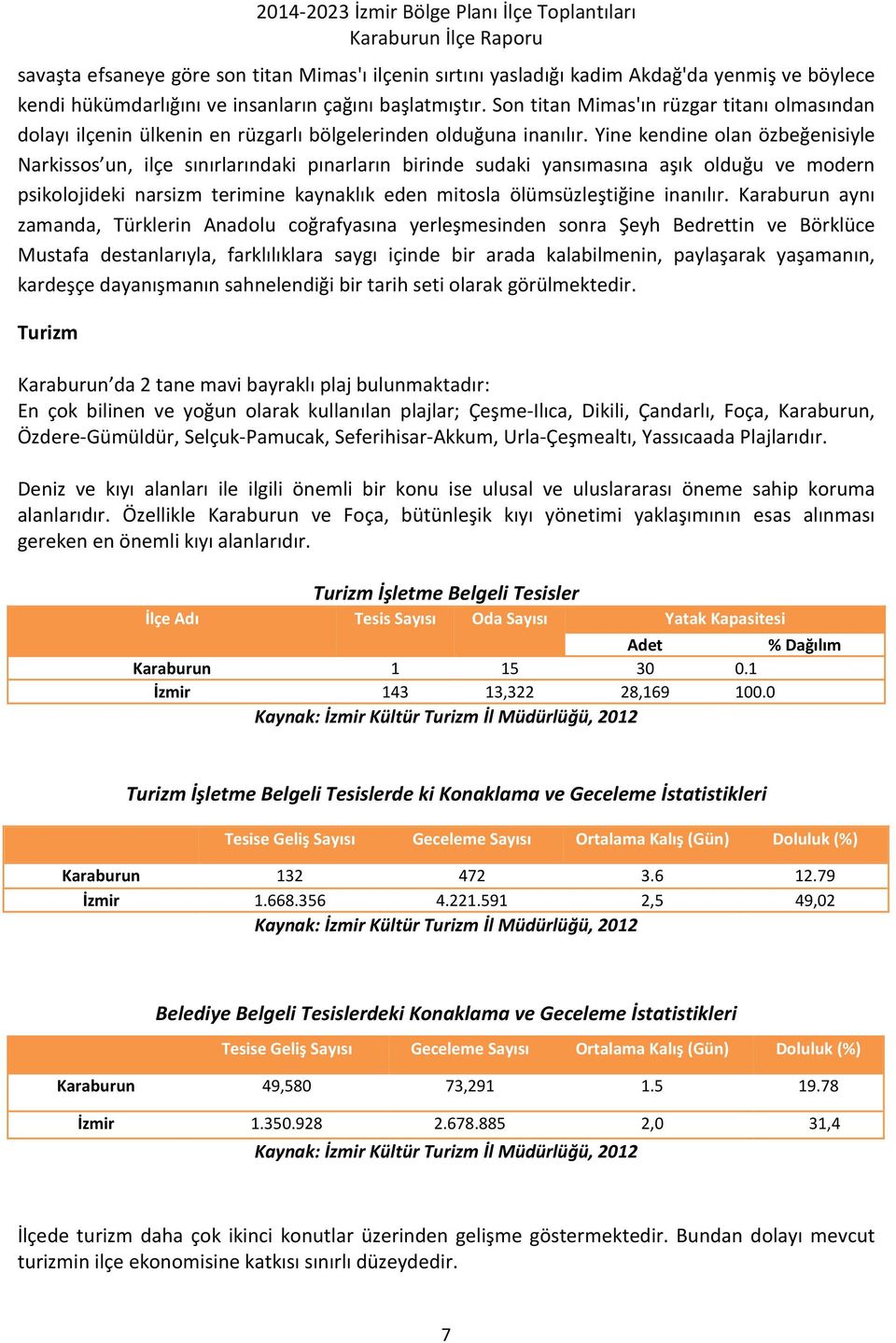 Yine kendine olan özbeğenisiyle Narkissos un, ilçe sınırlarındaki pınarların birinde sudaki yansımasına aşık olduğu ve modern psikolojideki narsizm terimine kaynaklık eden mitosla ölümsüzleştiğine