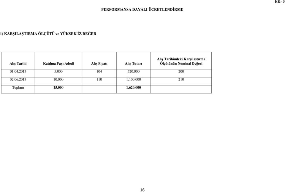 Alış Tarihindeki Karşılaştırma Ölçütünün Nominal 01.04.2013 5.