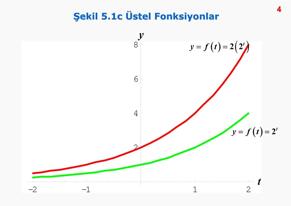 Fonksiyonlar 4 y 8