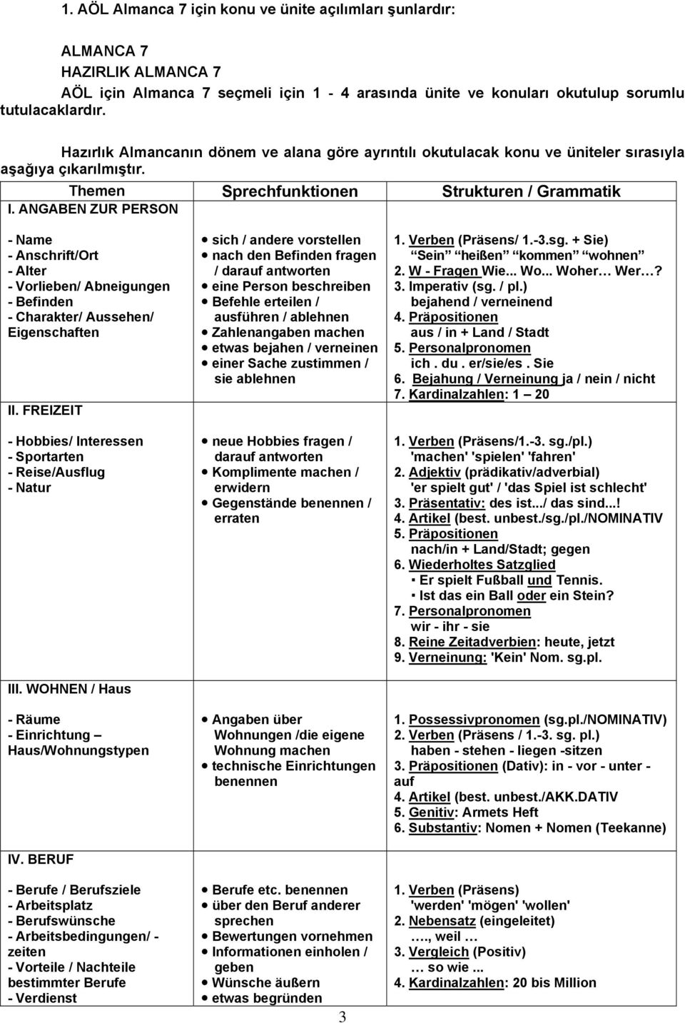 ANGABEN ZUR PERSON - Name - Anschrift/Ort - Alter - Vorlieben/ Abneigungen - Befinden - Charakter/ Aussehen/ Eigenschaften II. FREIZEIT - Hobbies/ Interessen - Sportarten - Reise/Ausflug - Natur III.