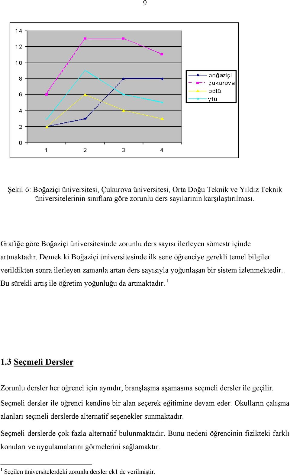 Demek ki Boğaziçi üniversitesinde ilk sene öğrenciye gerekli temel bilgiler verildikten sonra ilerleyen zamanla artan ders sayısıyla yoğunlaşan bir sistem izlenmektedir.