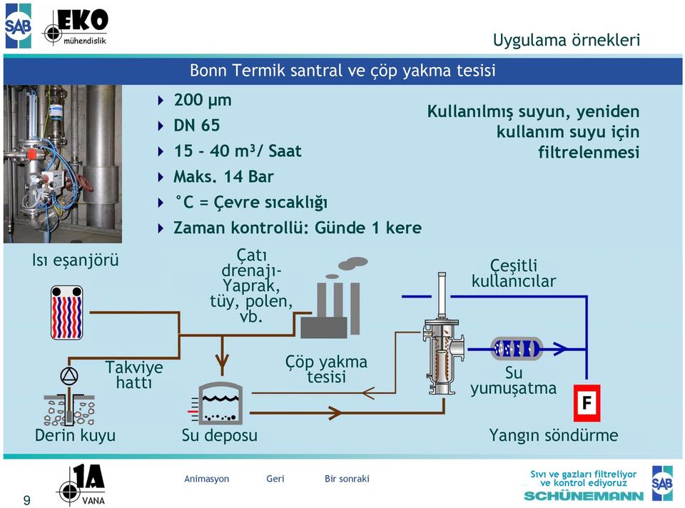 14 Bar C = Çevre sıcaklığı Zaman kontrollü: Günde 1 kere Çatı drenajı- Yaprak, tüy,