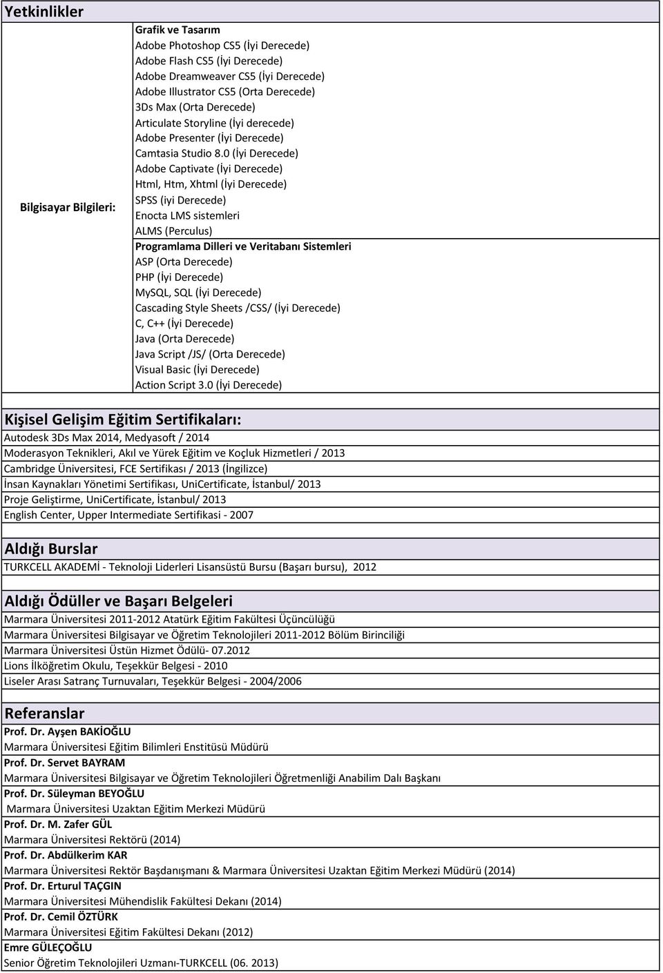 0 (İyi Derecede) Adobe Captivate (İyi Derecede) Html, Htm, Xhtml (İyi Derecede) SPSS (iyi Derecede) Enocta LMS sistemleri ALMS (Perculus) Programlama Dilleri ve Veritabanı Sistemleri ASP (Orta