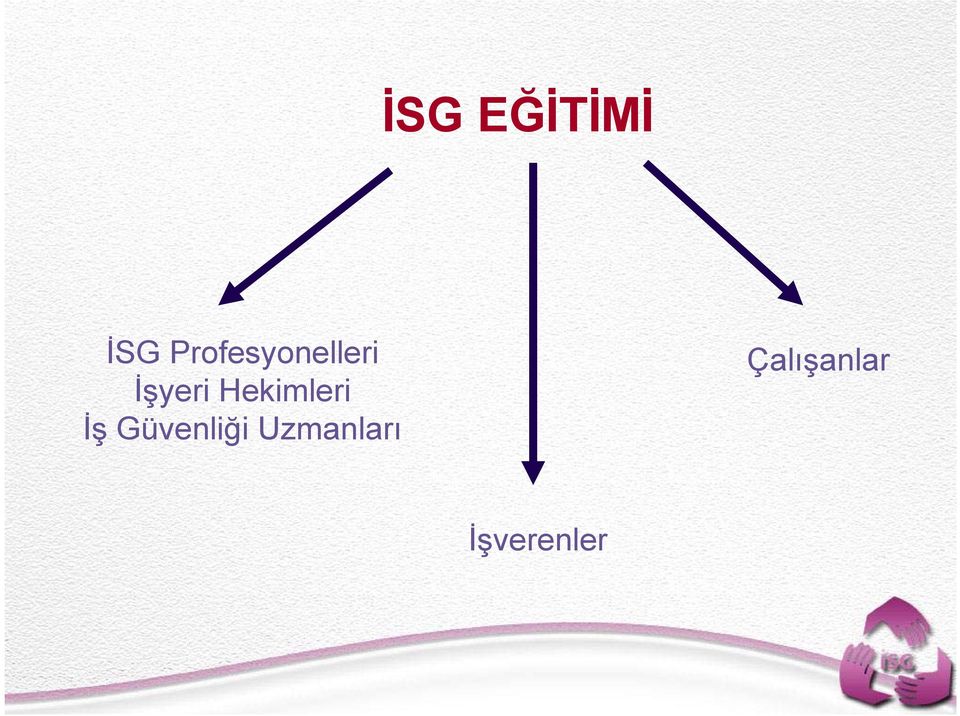 Hekimleri İş Güvenliği