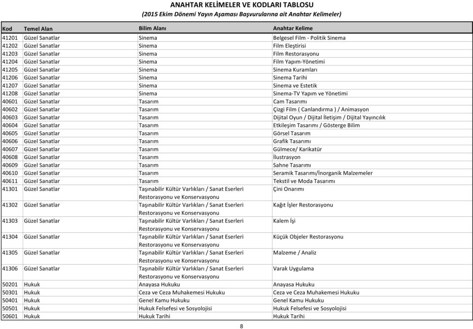 Güzel Sanatlar Tasarım Cam Tasarımı 40602 Güzel Sanatlar Tasarım Çizgi Film ( Canlandırma ) / Animasyon 40603 Güzel Sanatlar Tasarım Dijital Oyun / Dijital İletişim / Dijital Yayıncılık 40604 Güzel