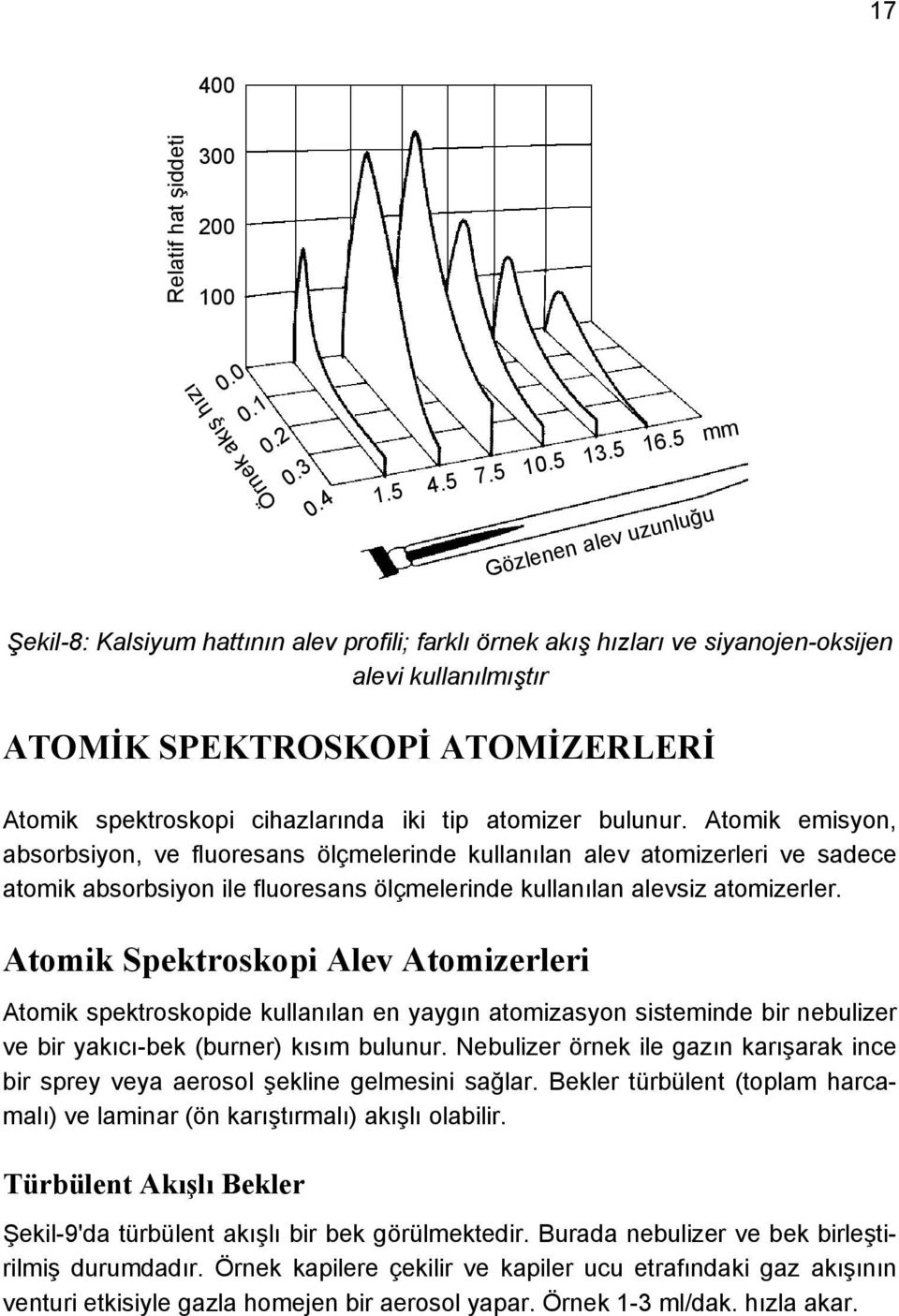 cihazlarında iki tip atomizer bulunur.