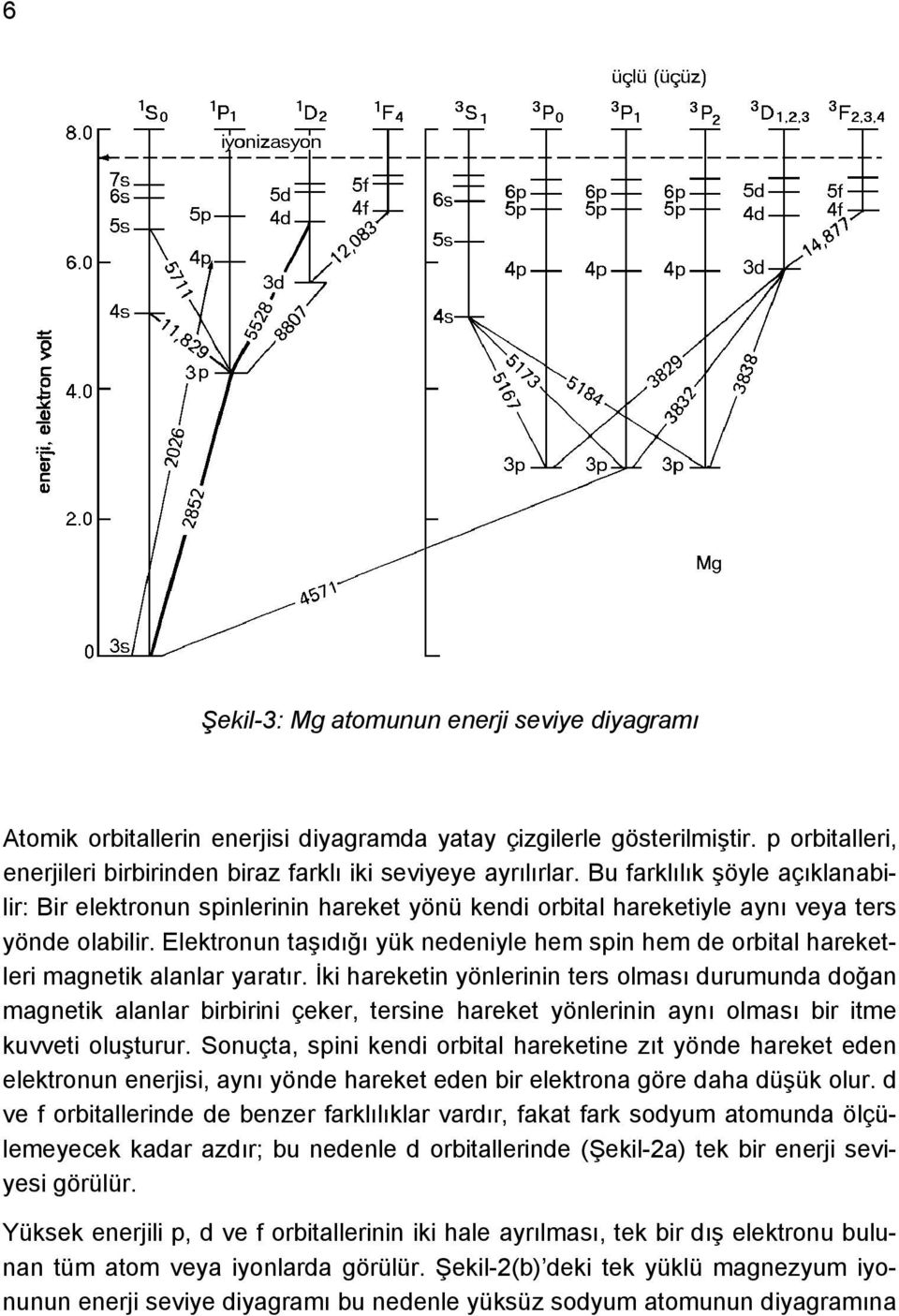 Elektronun taşıdığı yük nedeniyle hem spin hem de orbital hareketleri magnetik alanlar yaratır.