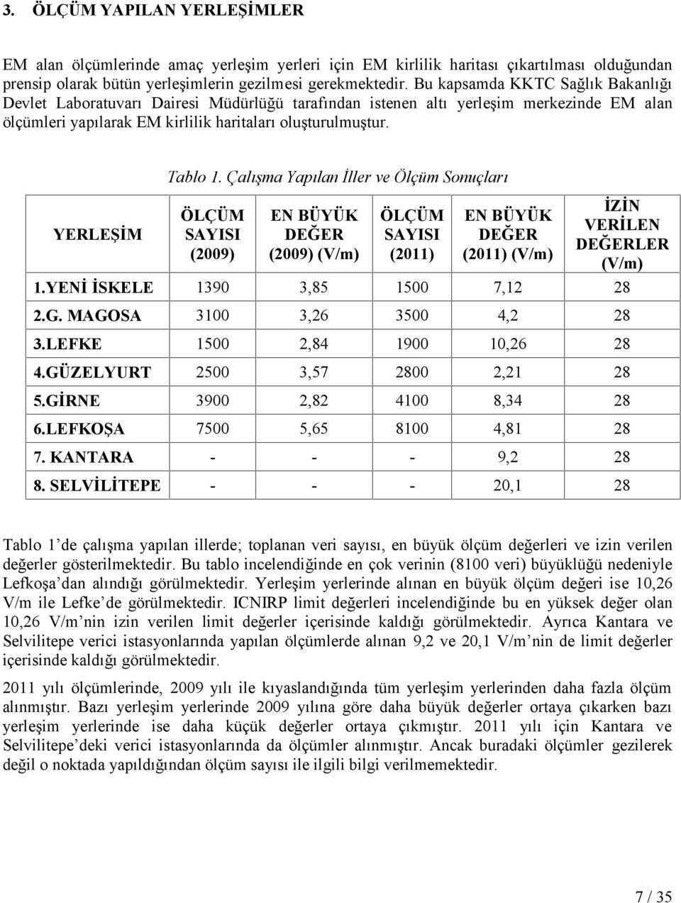 Çalışma Yapılan İller ve Ölçüm Sonuçları YERLEŞİM ÖLÇÜM SAYISI (2009) EN BÜYÜK DEĞER (2009) (V/m) ÖLÇÜM SAYISI (2011) EN BÜYÜK DEĞER (2011) (V/m) 1.