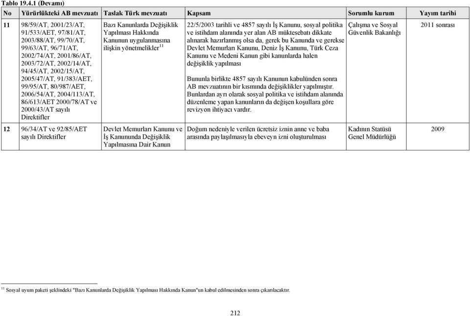 2001/86/AT, 2003/72/AT, 2002/14/AT, 94/45/AT, 2002/15/AT, 2005/47/AT, 91/383/AET, 99/95/AT, 80/987/AET, 2006/54/AT, 2004/113/AT, 86/613/AET 2000/78/AT ve 2000/43/AT sayılı Direktifler Bazı Kanunlarda