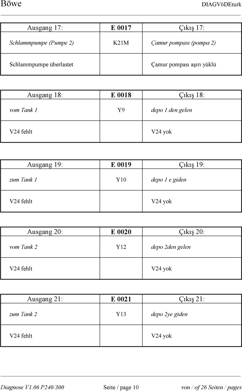 Çıkış 19: zum Tank 1 Y10 depo 1 e giden Ausgang 20: E 0020 Çıkış 20: vom Tank 2 Y12 depo 2den gelen Ausgang