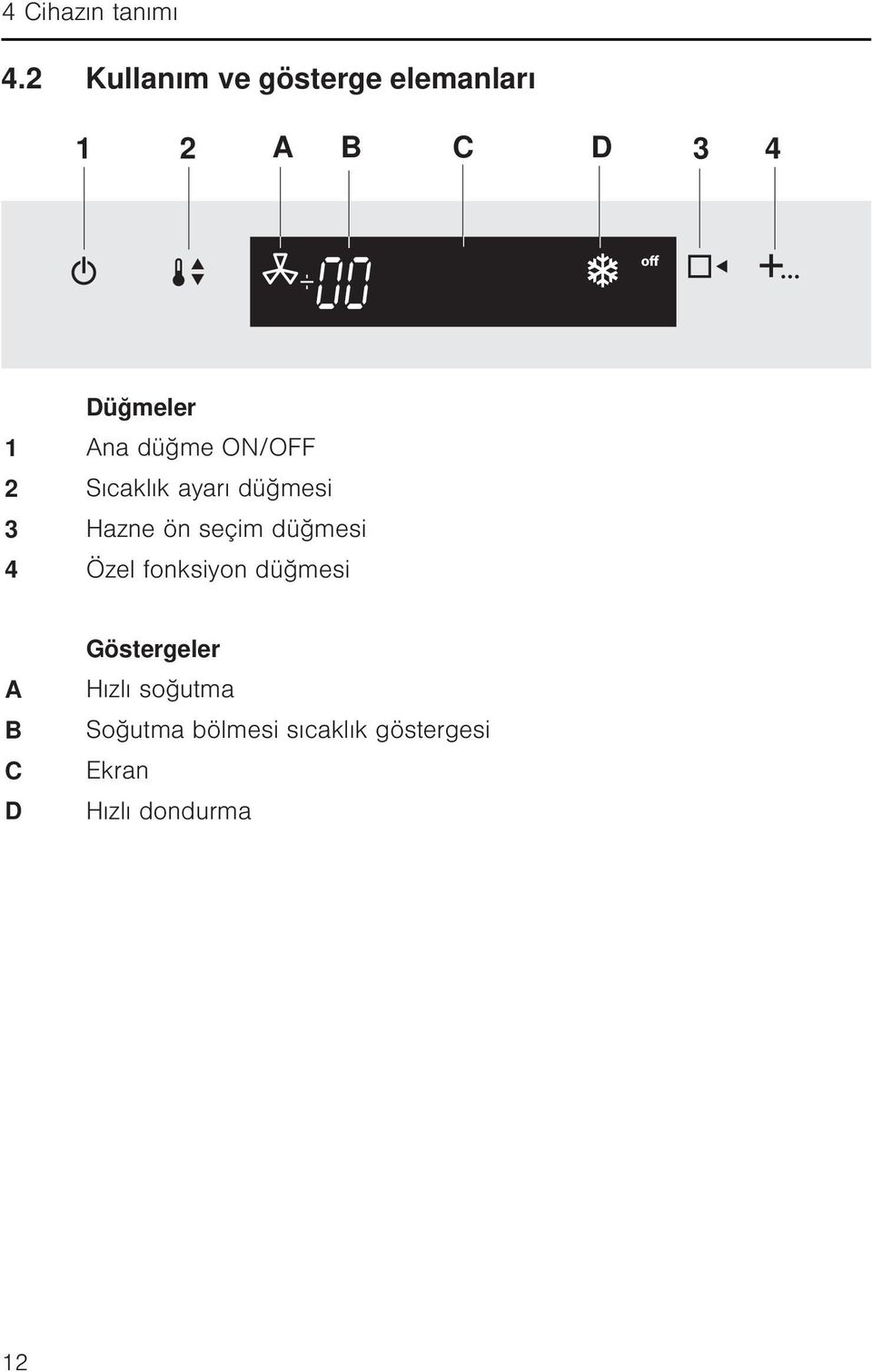 Ana düğme ON/OFF 2 Sıcaklık ayarı düğmesi 3 Hazne ön seçim düğmesi