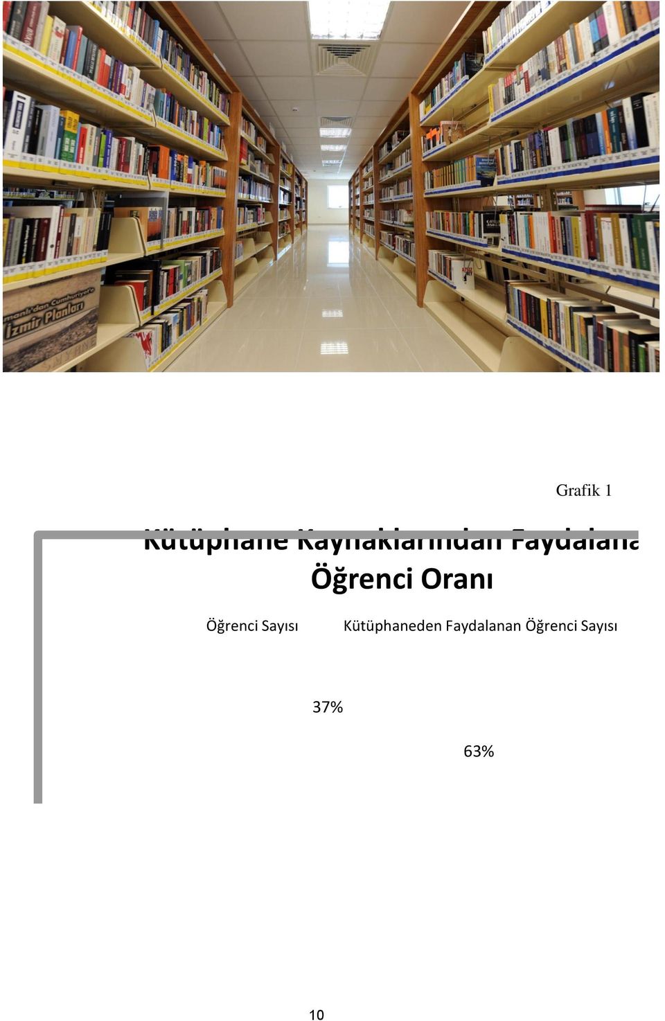 Öğrenci Oranı Öğrenci Sayısı