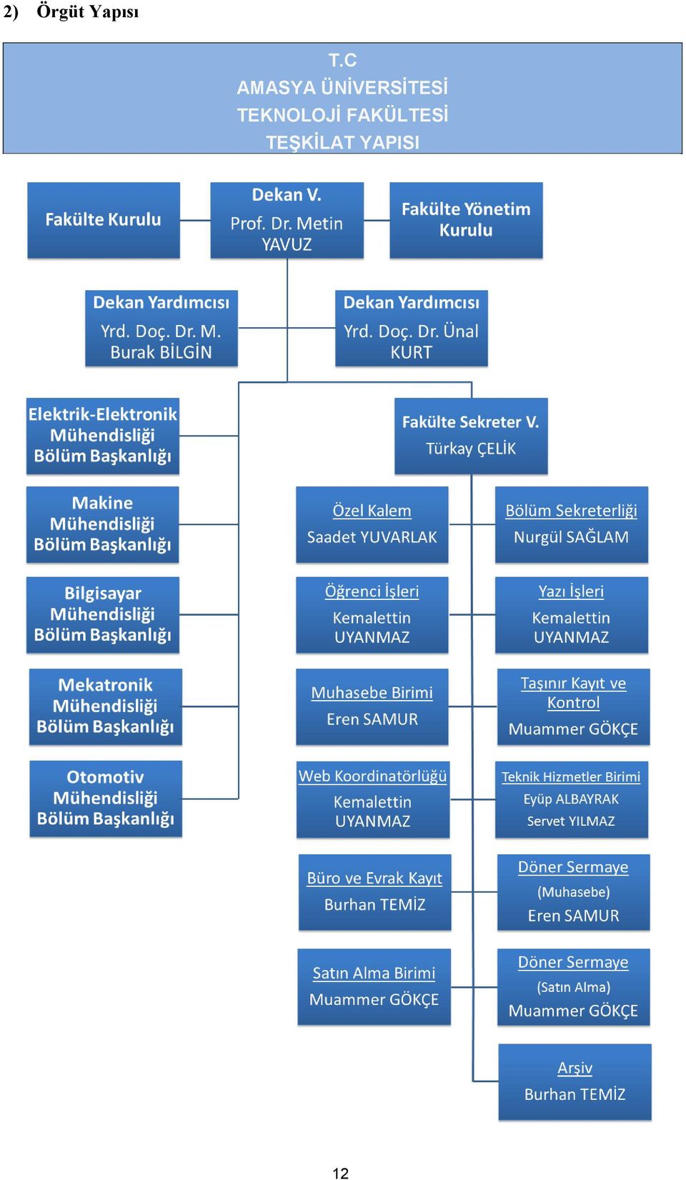 ÜNİVERSİTESİ