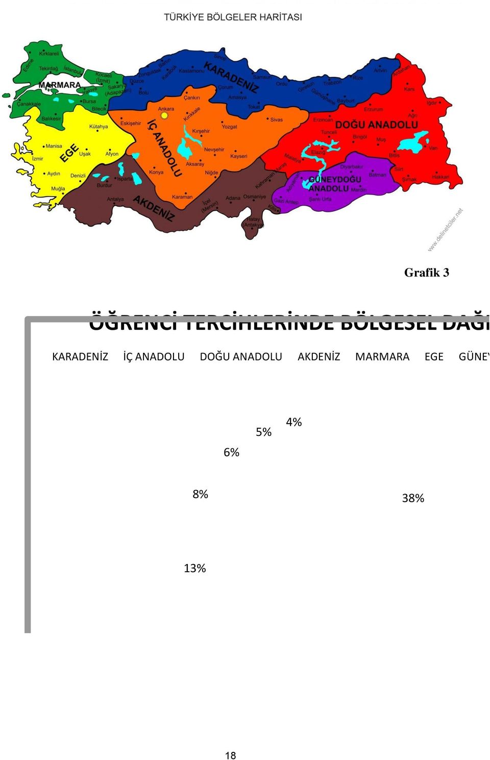 ANADOLU DOĞU ANADOLU AKDENİZ