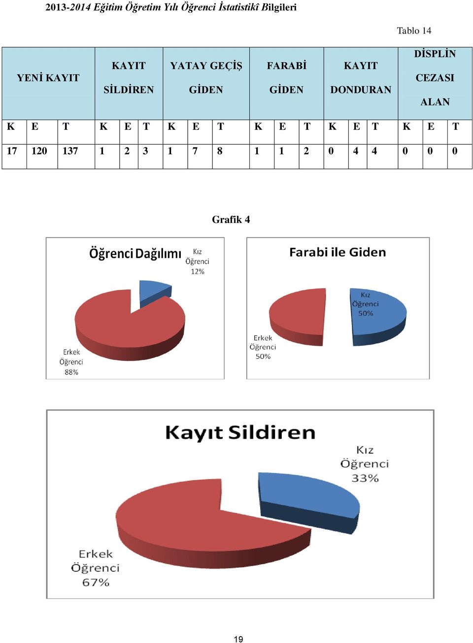 GĠDEN KAYIT DONDURAN DĠSPLĠN CEZASI ALAN K E T K E T K E T K E