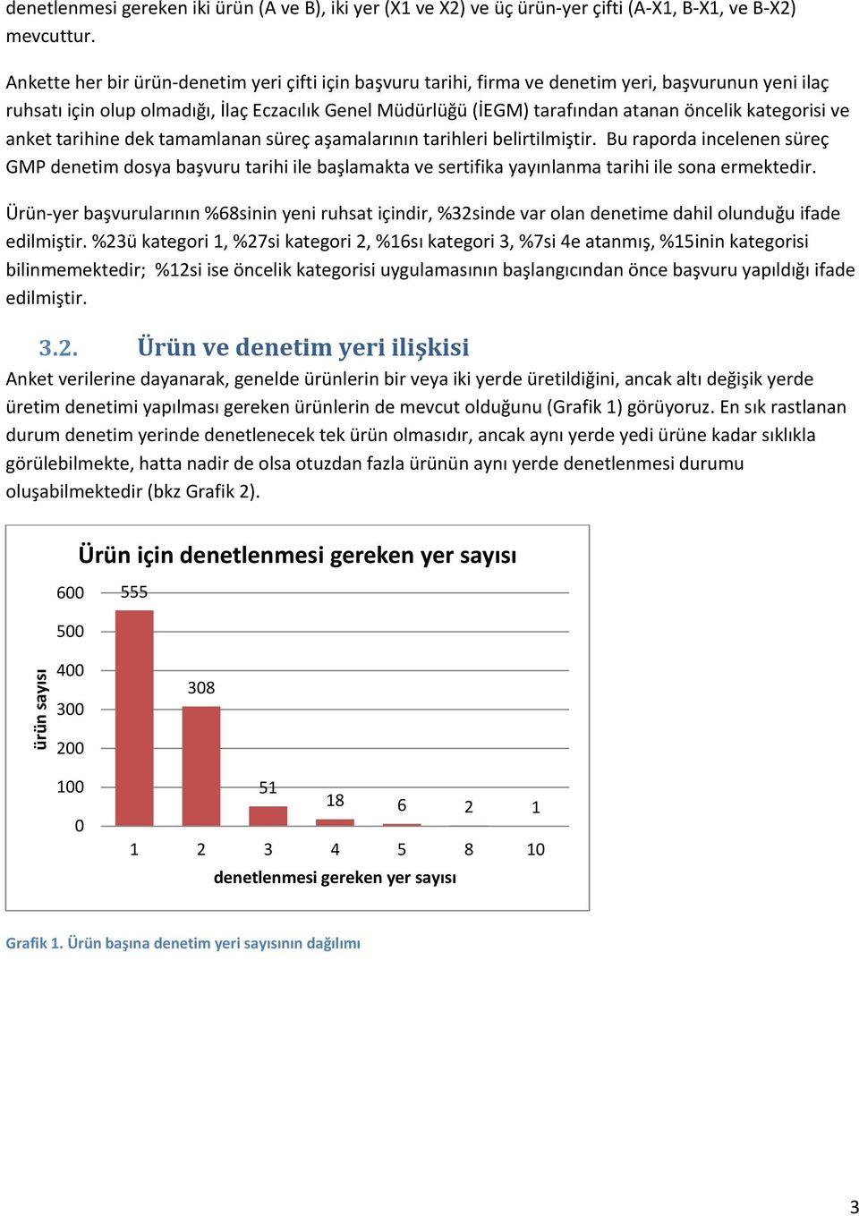 kategorisi ve anket tarihine dek tamamlanan süreç aşamalarının tarihleri belirtilmiştir.