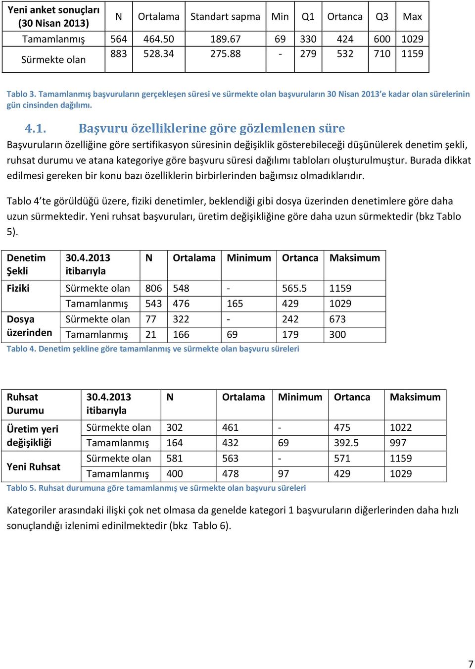 e kadar olan sürelerinin gün cinsinden dağılımı. 4.1.