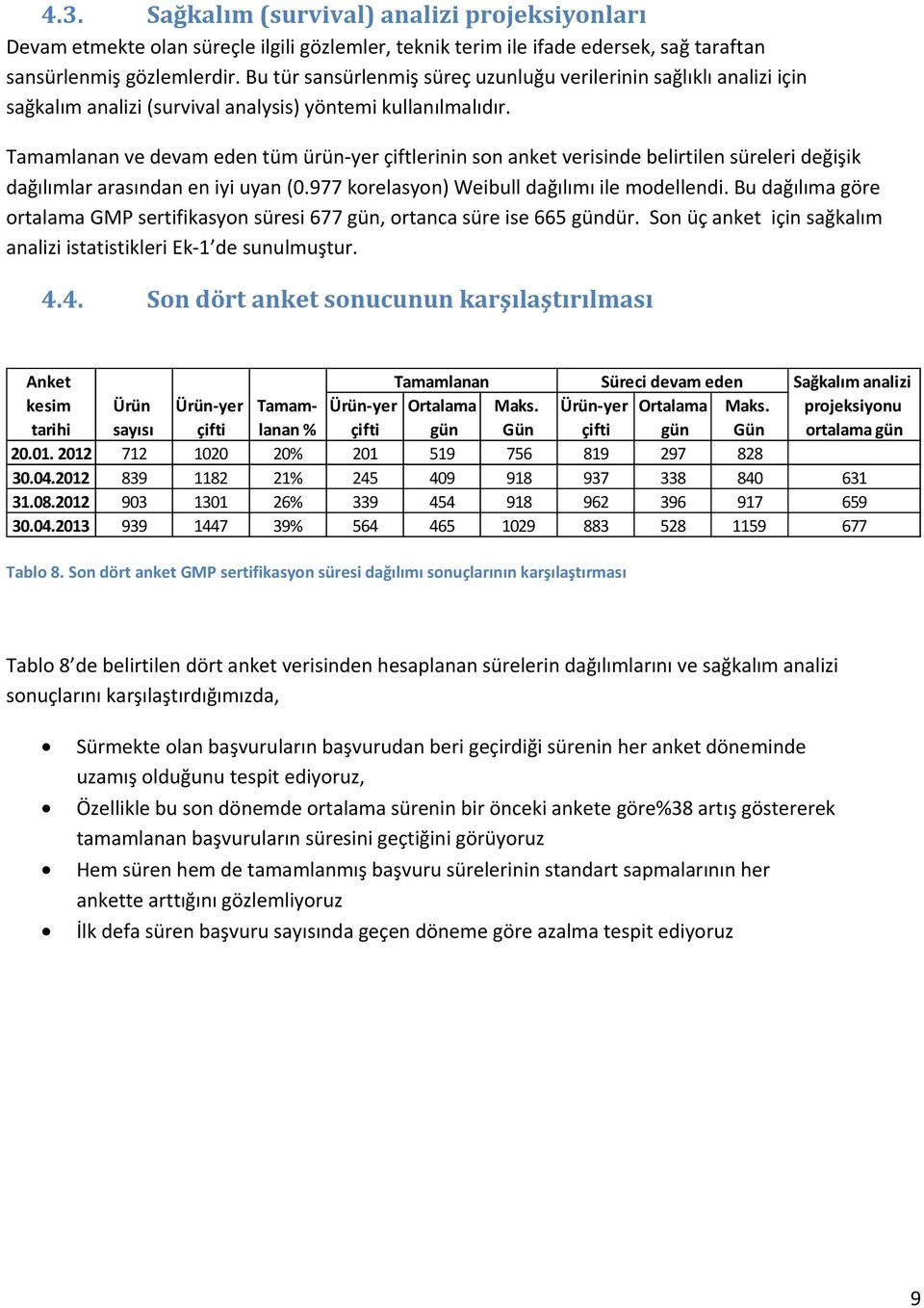 Tamamlanan ve devam eden tüm ürün-yer çiftlerinin son anket verisinde belirtilen süreleri değişik dağılımlar arasından en iyi uyan (.977 korelasyon) Weibull dağılımı ile modellendi.