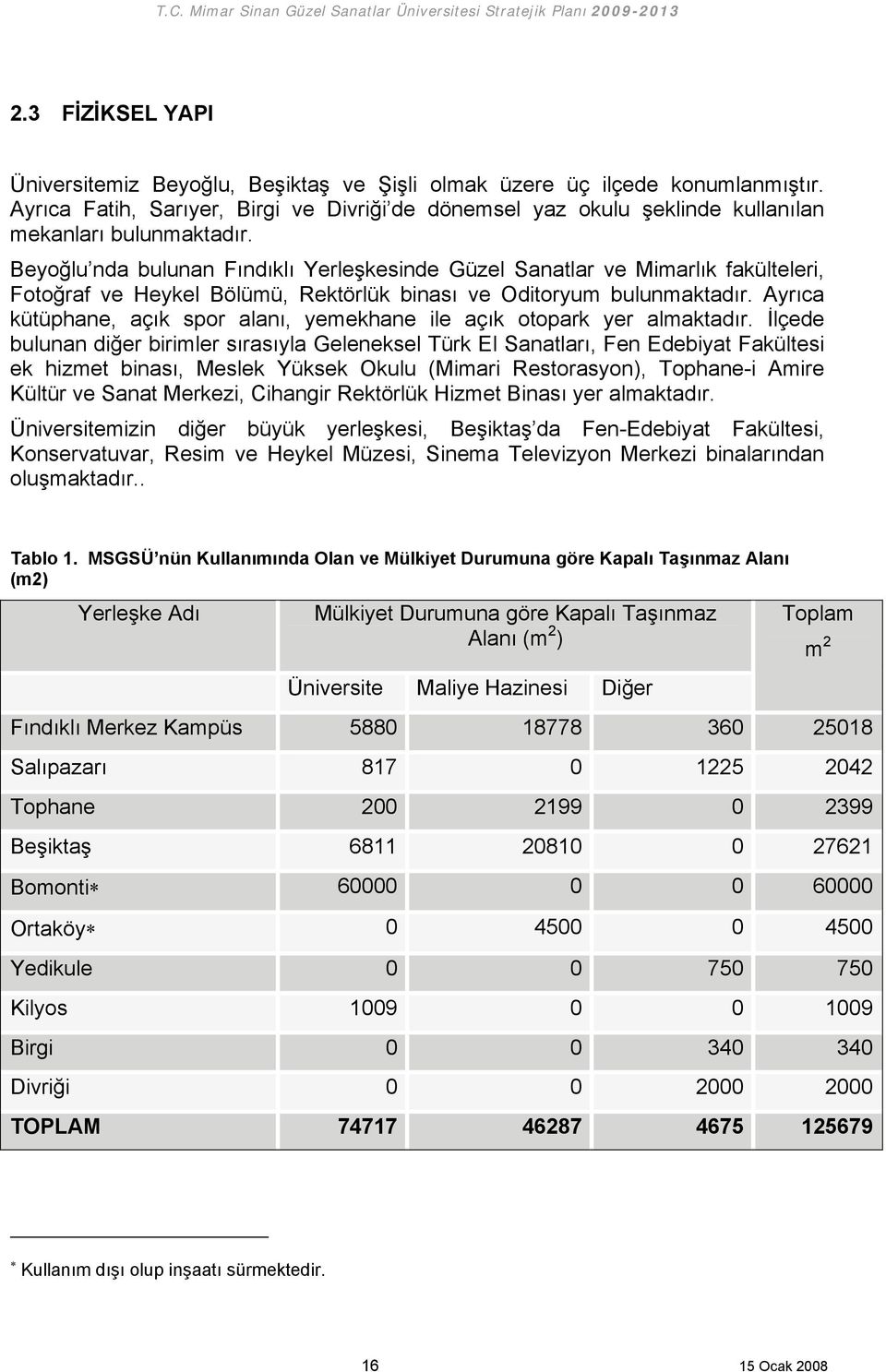 Beyoğlu nda bulunan Fındıklı Yerleşkesinde Güzel Sanatlar ve Mimarlık fakülteleri, Fotoğraf ve Heykel Bölümü, Rektörlük binası ve Oditoryum bulunmaktadır.