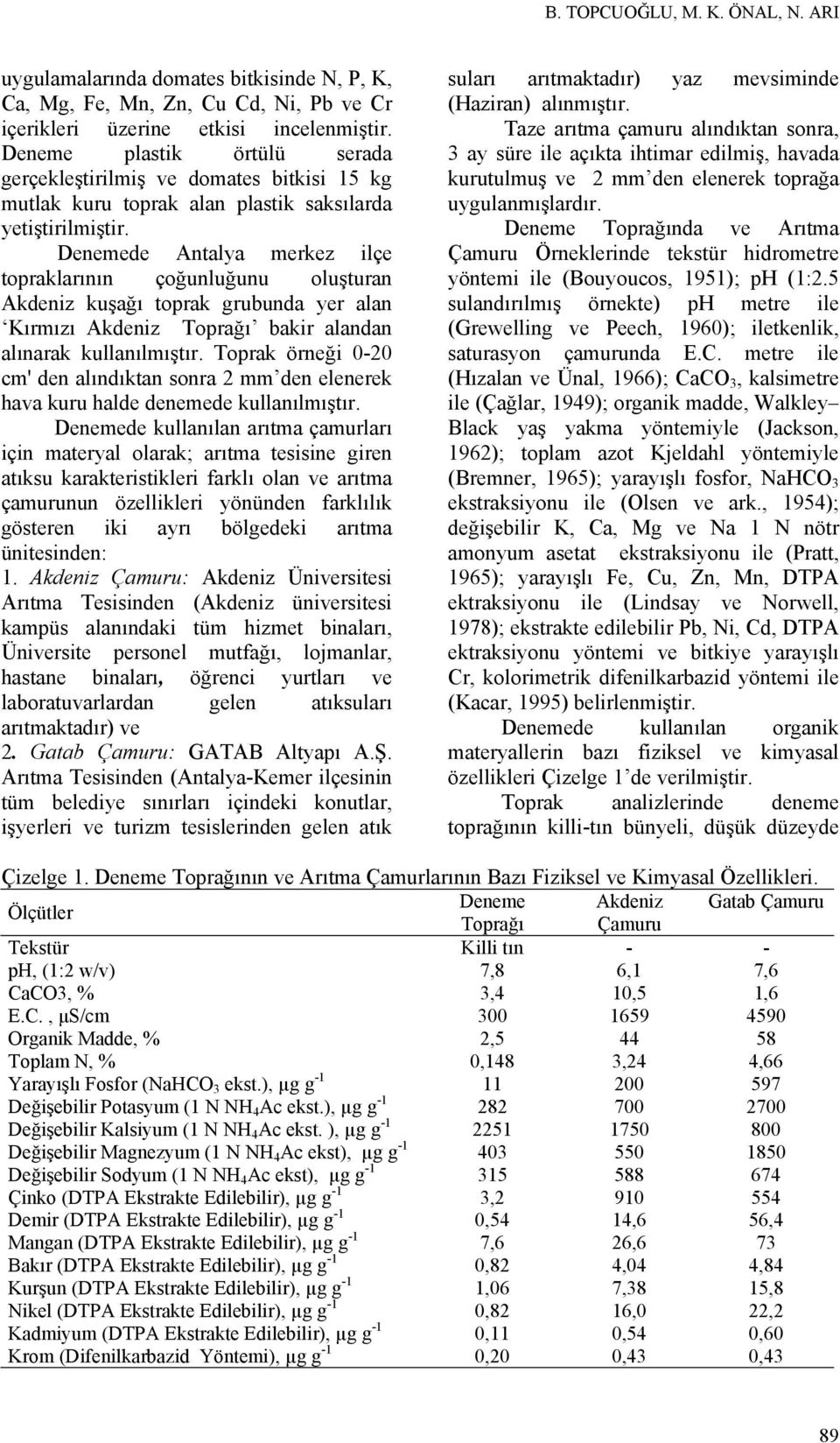 Denemede Antalya merkez ilçe topraklarının çoğunluğunu oluşturan Akdeniz kuşağı toprak grubunda yer alan Kırmızı Akdeniz Toprağı bakir alandan alınarak kullanılmıştır.