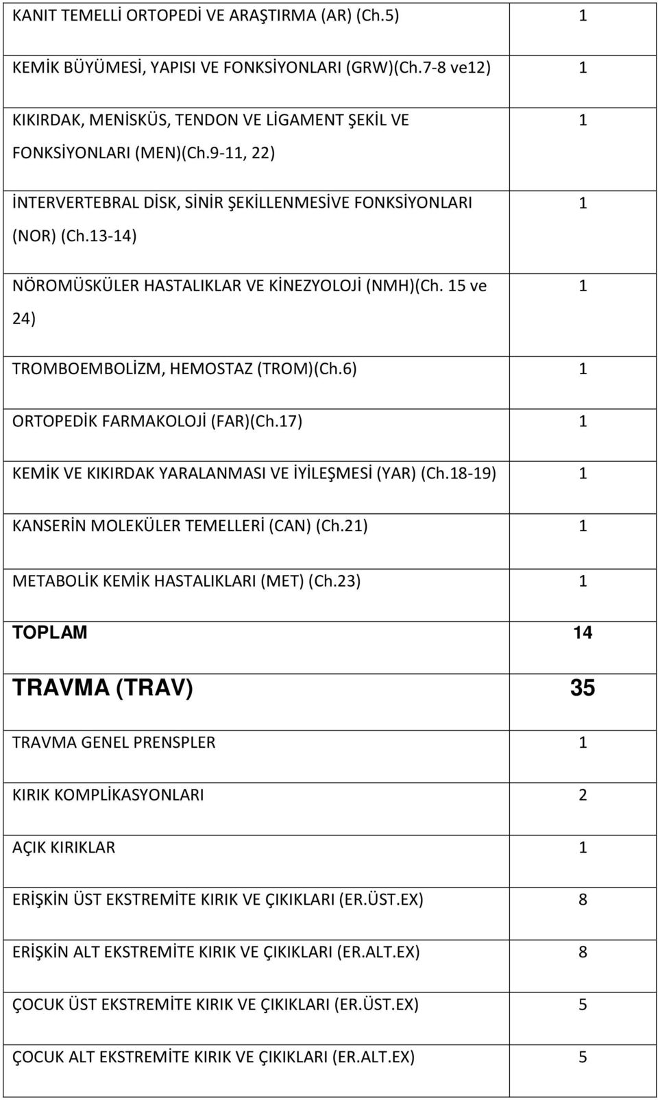 6) ORTOPEDİK FARMAKOLOJİ (FAR)(Ch.7) KEMİK VE KIKIRDAK YARALANMASI VE İYİLEŞMESİ (YAR) (Ch.8-9) KANSERİN MOLEKÜLER TEMELLERİ (CAN) (Ch.2) METABOLİK KEMİK HASTALIKLARI (MET) (Ch.