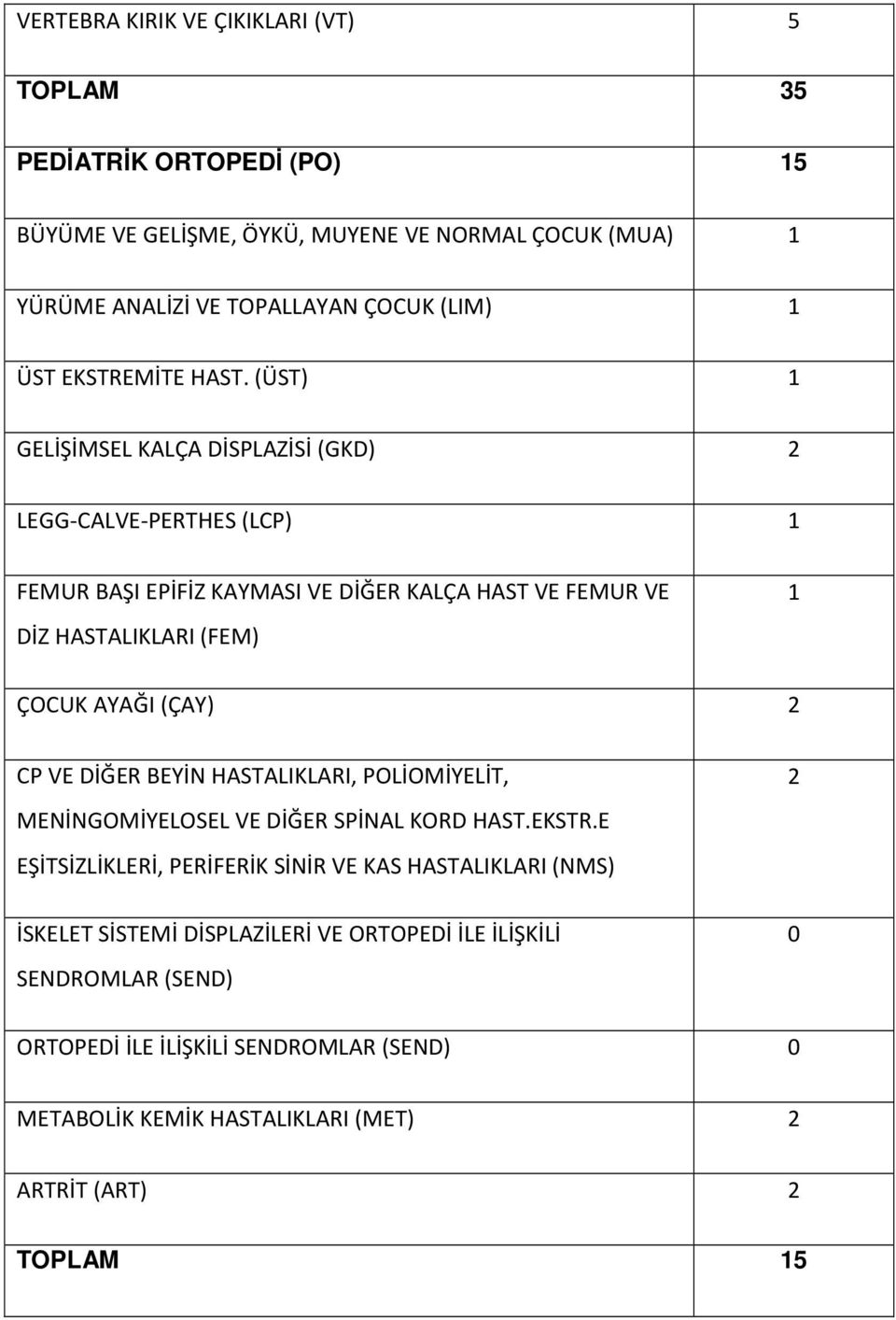 (ÜST) GELİŞİMSEL KALÇA DİSPLAZİSİ (GKD) 2 LEGG-CALVE-PERTHES (LCP) FEMUR BAŞI EPİFİZ KAYMASI VE DİĞER KALÇA HAST VE FEMUR VE DİZ HASTALIKLARI (FEM) ÇOCUK AYAĞI (ÇAY) 2 CP