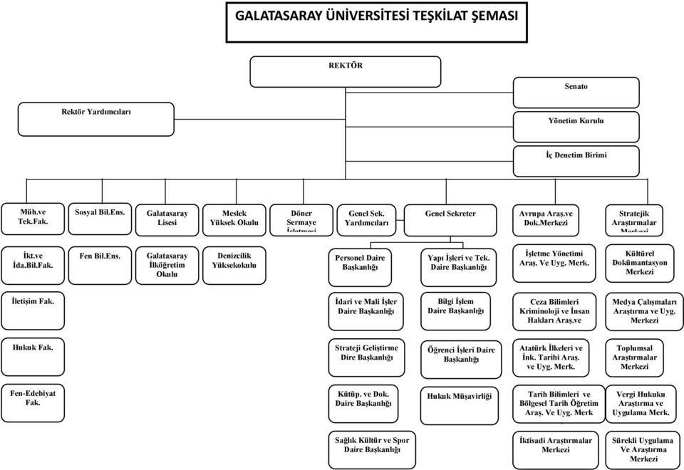 Galatasaray İlköğretim Okulu Denizcilik Yüksekokulu Personel Daire Başkanlığı Yapı İşleri ve Tek. Daire Başkanlığı İşletme Yönetimi Araş. Ve Uyg. Merk. Kültürel Dokümantasyon Merkezi İletişim Fak.