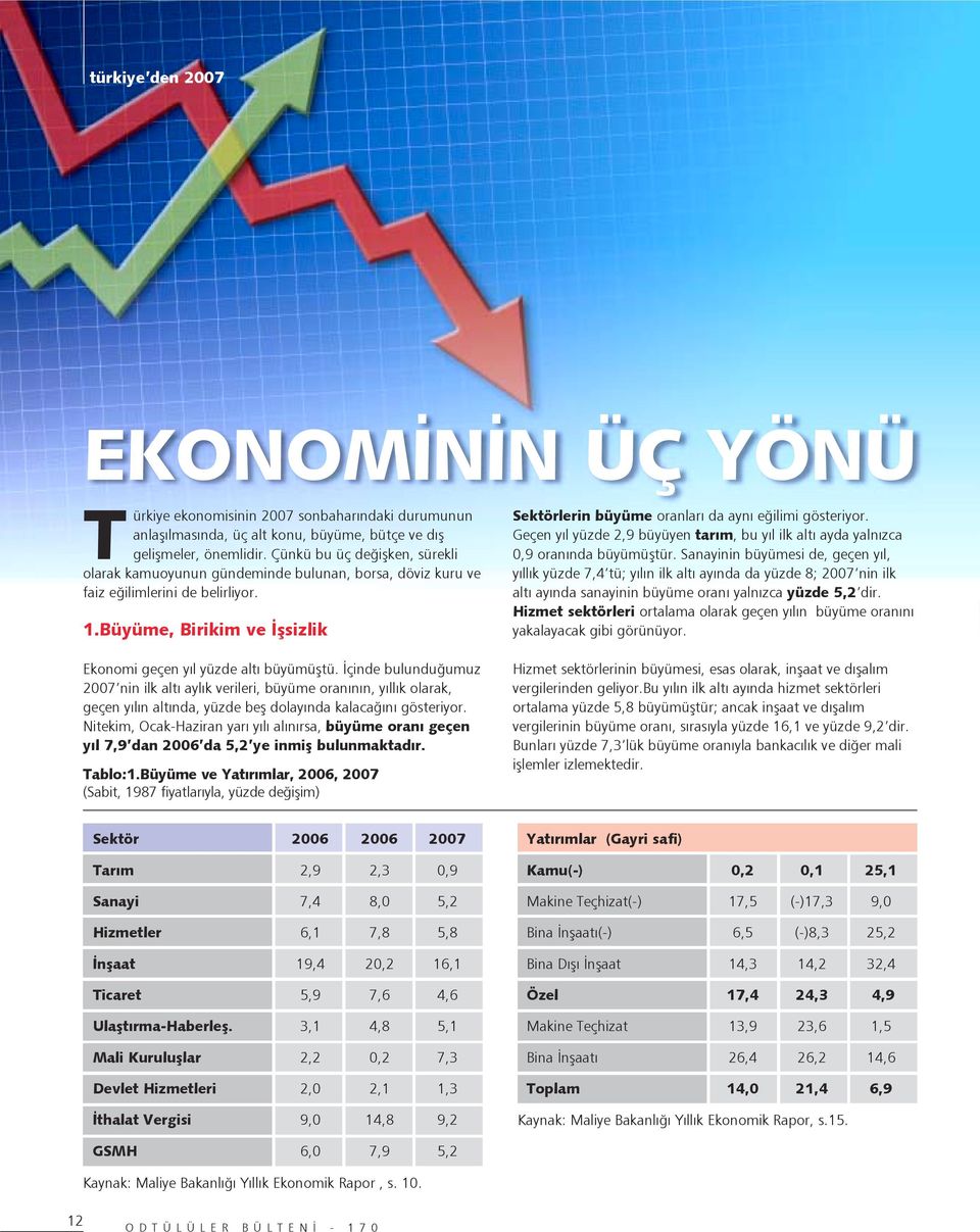 İçinde bulunduğumuz 2007 nin ilk altõ aylõk verileri, büyüme oranõnõn, yõllõk olarak, geçen yõlõn altõnda, yüzde beş dolayõnda kalacağõnõ gösteriyor.