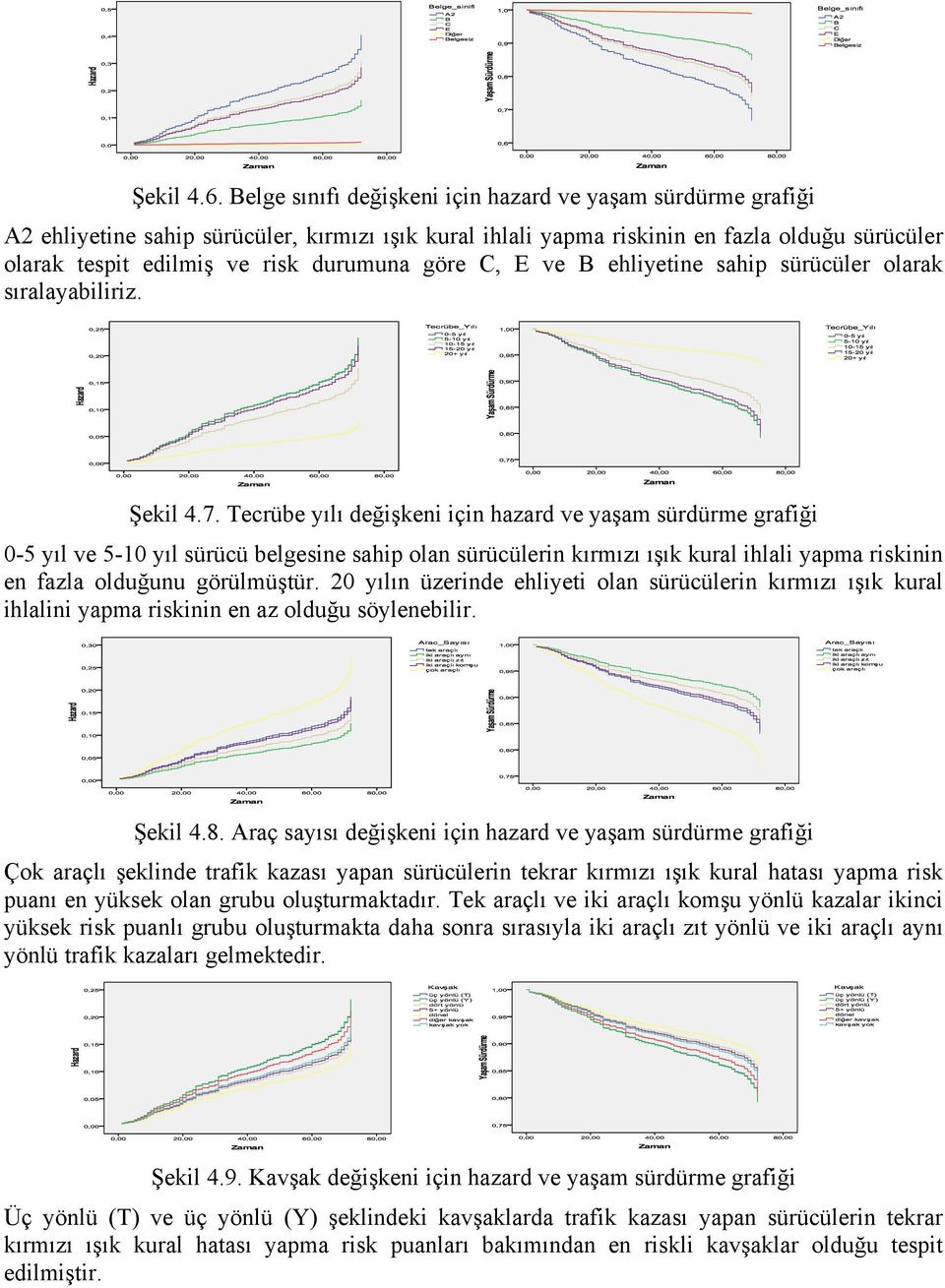 göre C, E ve B ehliyetine sahip sürücüler olarak sıralayabiliriz. Şekil 4.7.