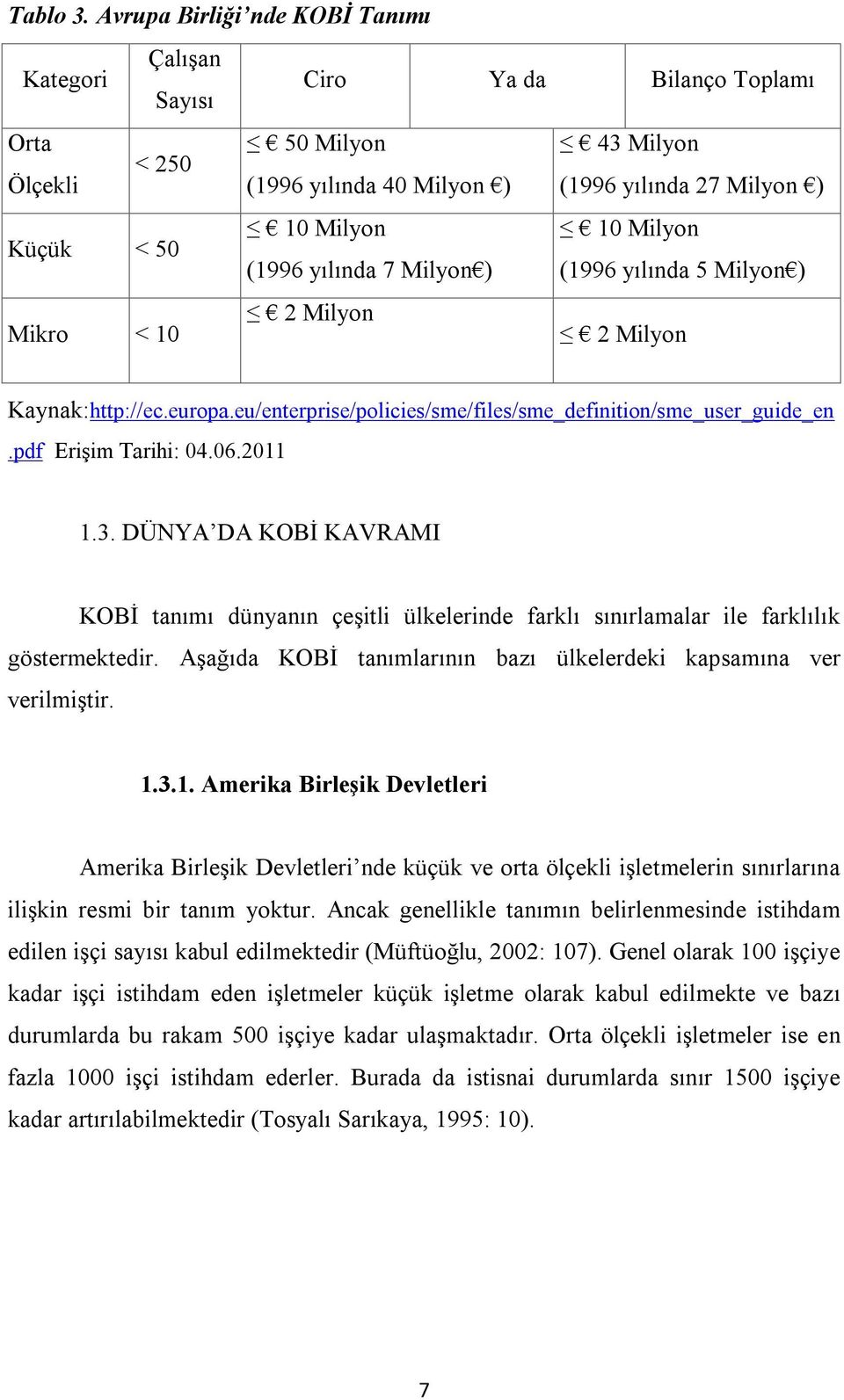 < 50 (1996 yılında 7 Milyon ) (1996 yılında 5 Milyon ) 2 Milyon Mikro < 10 2 Milyon Kaynak:http://ec.europa.eu/enterprise/policies/sme/files/sme_definition/sme_user_guide_en.pdf Erişim Tarihi: 04.06.