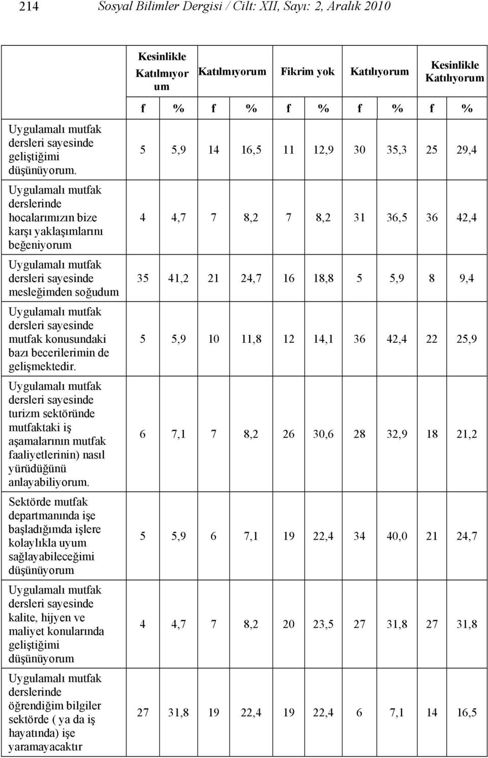 turizm sektöründe mutfaktaki iş aşamalarının mutfak faaliyetlerinin) nasıl yürüdüğünü anlayabiliyorum.