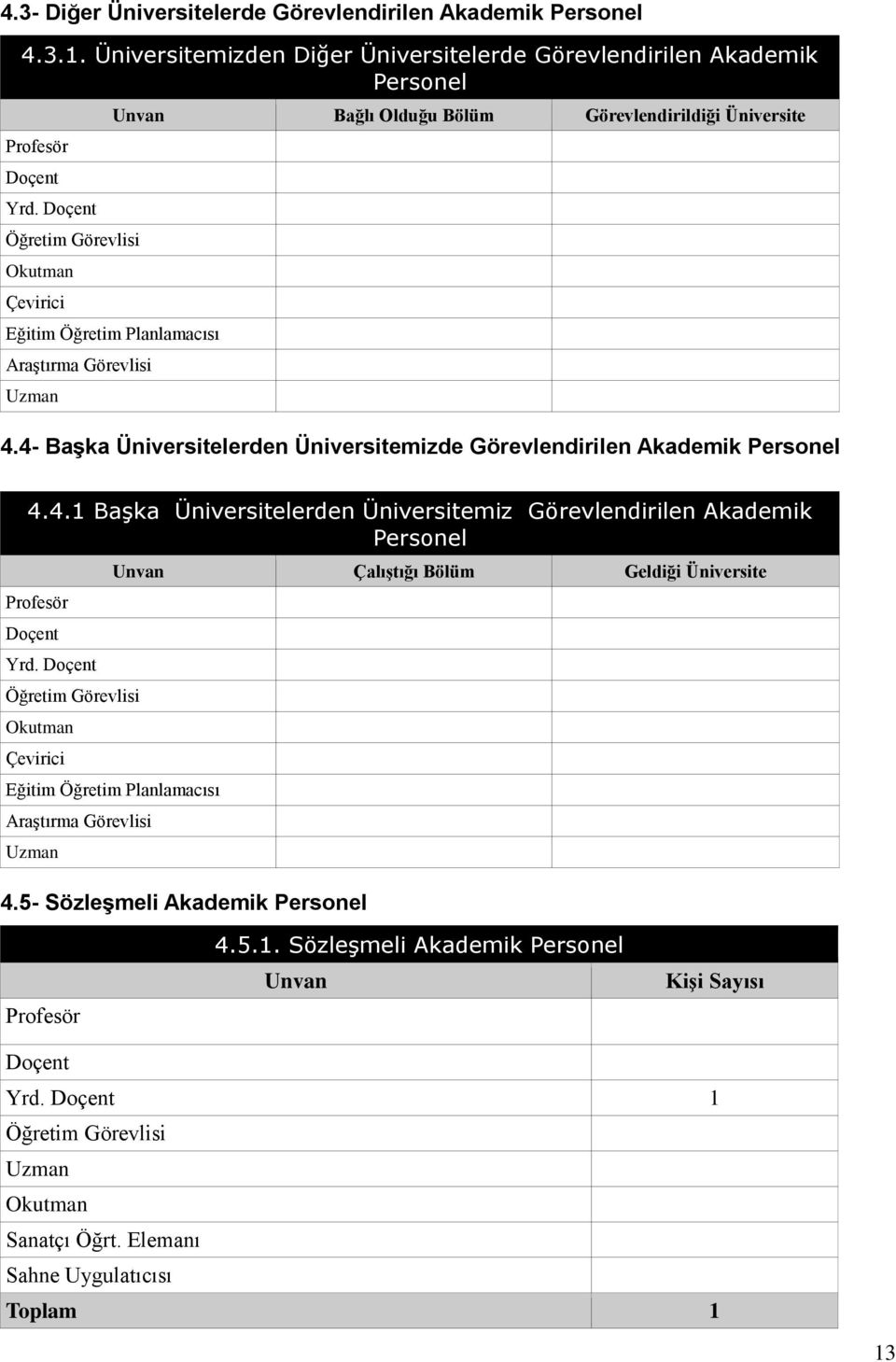 4- Başka Üniversitelerden Üniversitemizde Görevlendirilen Akademik Personel 4.4.1 Başka Üniversitelerden Üniversitemiz Görevlendirilen Akademik Personel Profesör Doçent Yrd.