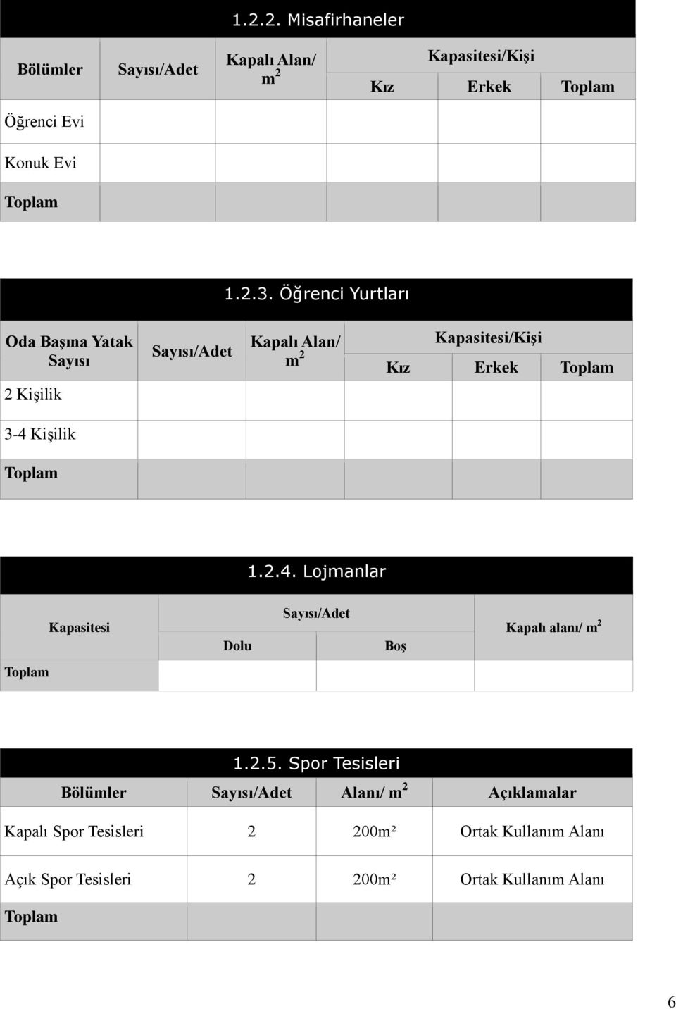 Toplam 1.2.4. Lojmanlar Kapasitesi Dolu Sayısı/Adet Boş Kapalı alanı/ m 2 Toplam 1.2.5.