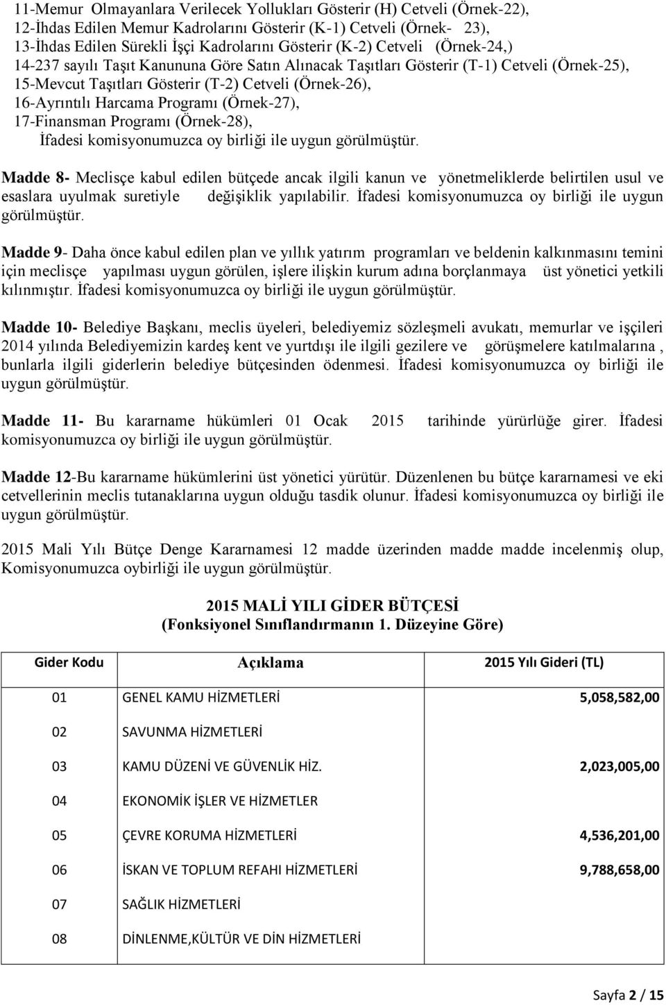 Programı (Örnek-27), 17-Finansman Programı (Örnek-28), Ġfadesi komisyonumuzca oy birliği ile uygun görülmüştür.