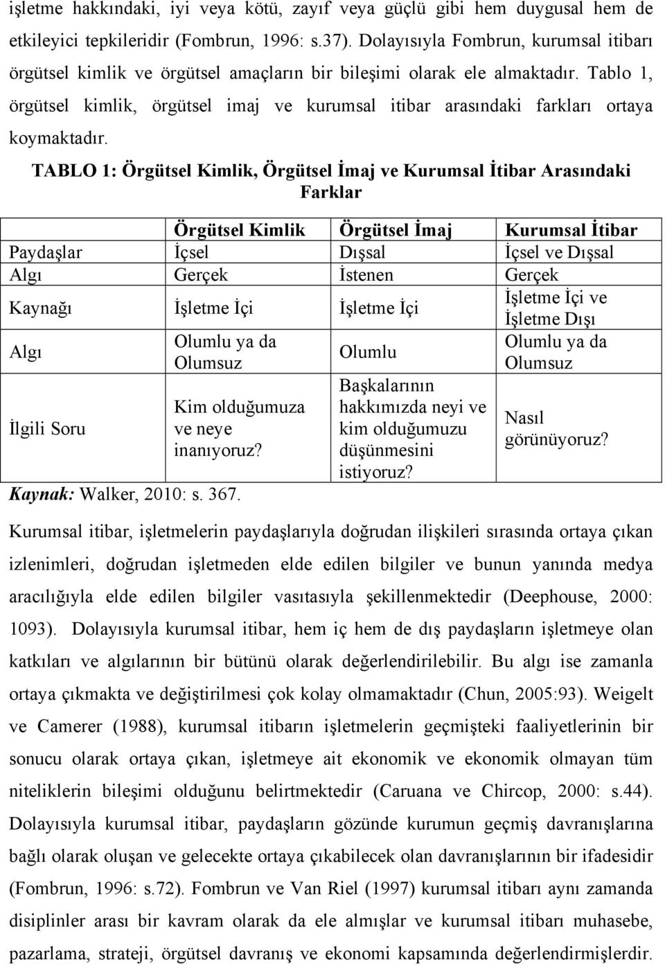 Tablo 1, örgütsel kimlik, örgütsel imaj ve kurumsal itibar arasındaki farkları ortaya koymaktadır.