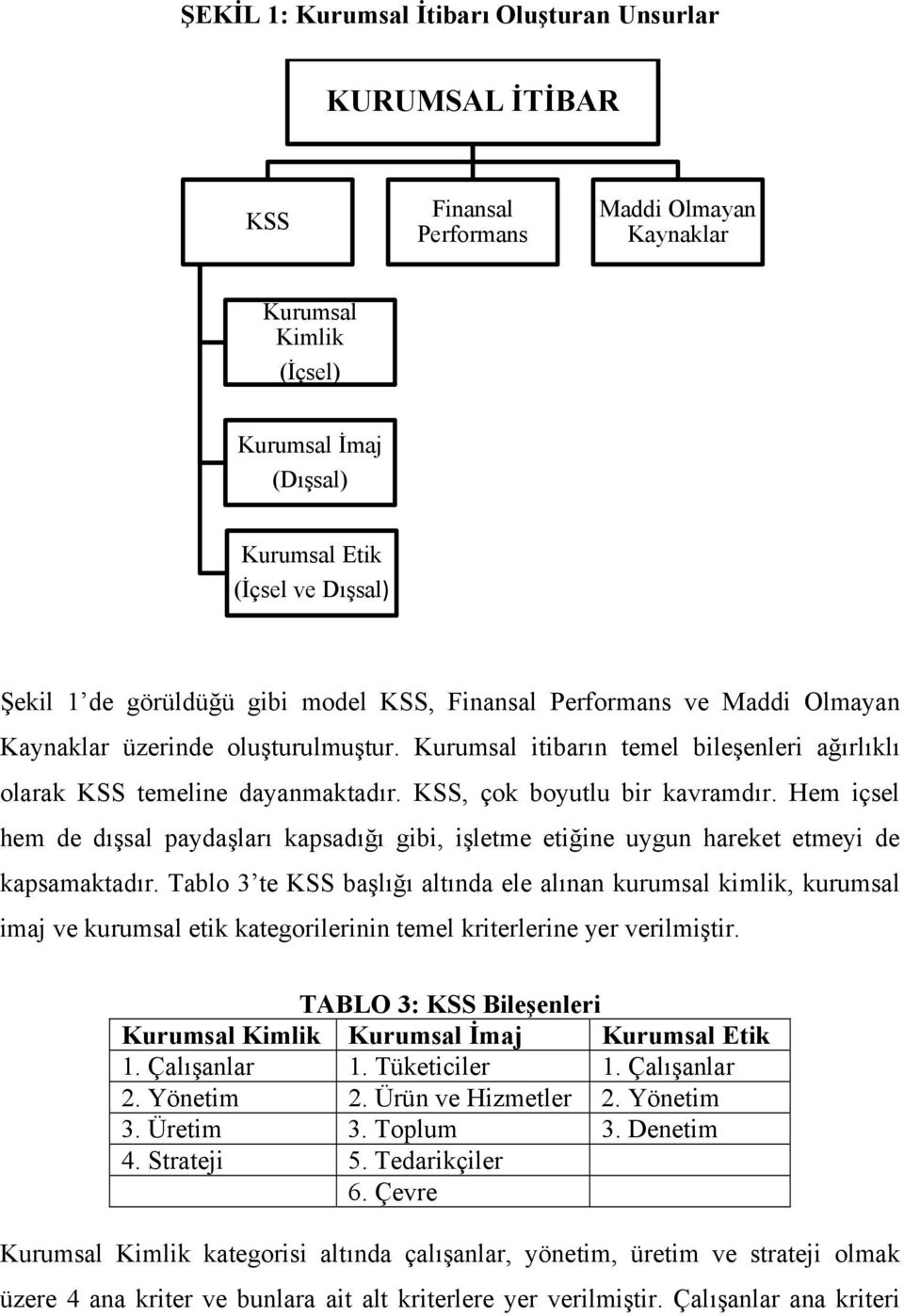 KSS, çok boyutlu bir kavramdır. Hem içsel hem de dışsal paydaşları kapsadığı gibi, işletme etiğine uygun hareket etmeyi de kapsamaktadır.