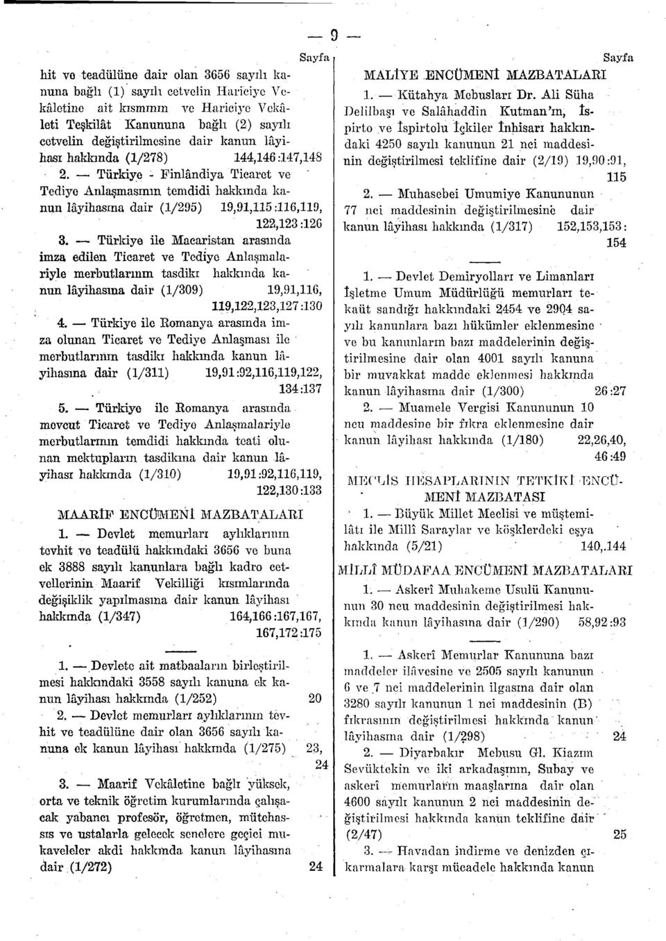 Türkiye ile Macaristan arasında imza edilen Ticaret ve Tediye Anlaşmalariyle merbutlarının tasdiki hakkında kanun lâyihasına dair (1/309) 19,91,116, 119,122,123,127:130 4.