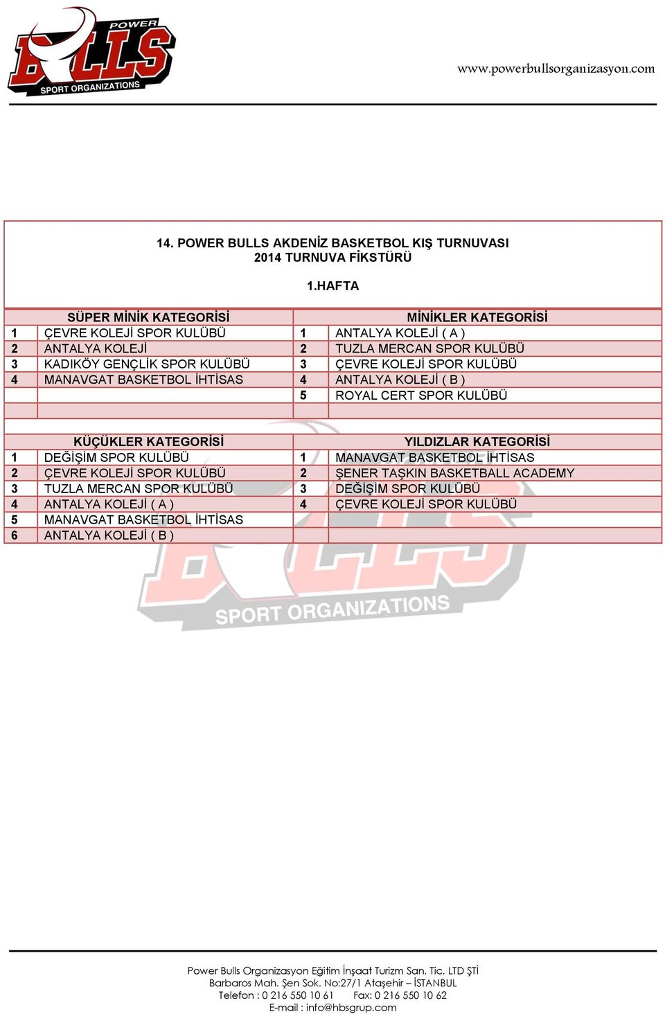 KADIKÖY GENÇLİK SPOR KULÜBÜ 3 ÇEVRE KOLEJİ SPOR KULÜBÜ 4 MANAVGAT BASKETBOL İHTİSAS 4 ANTALYA KOLEJİ ( B ) 5 ROYAL CERT SPOR KULÜBÜ KÜÇÜKLER