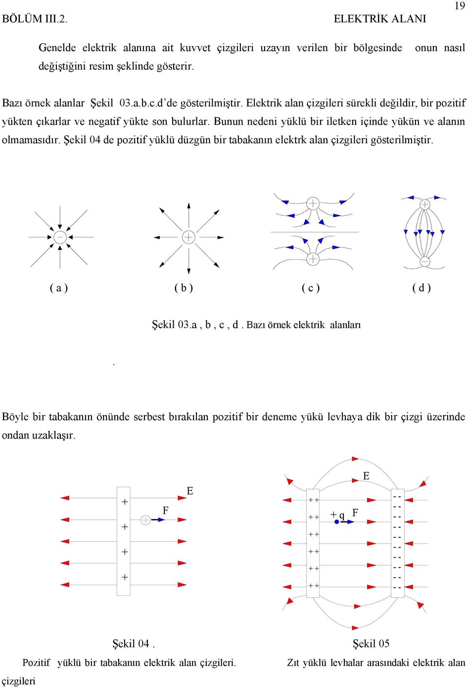 Şekil 04 de pzitif yüklü düzgün bi tbknın elektk ln çizgilei gösteilmişti. ( ) ( b ) ( c ) ( d ) Şekil 0., b, c, d. Bzı önek elektik lnlı.