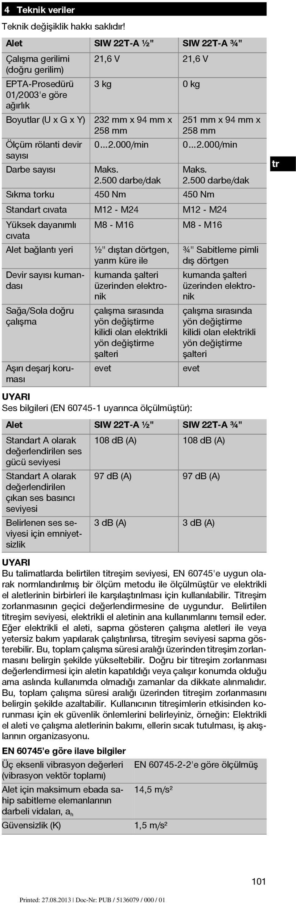 000/min Sıkma torku 450 Nm Boyutlar (U x G x Y) 23