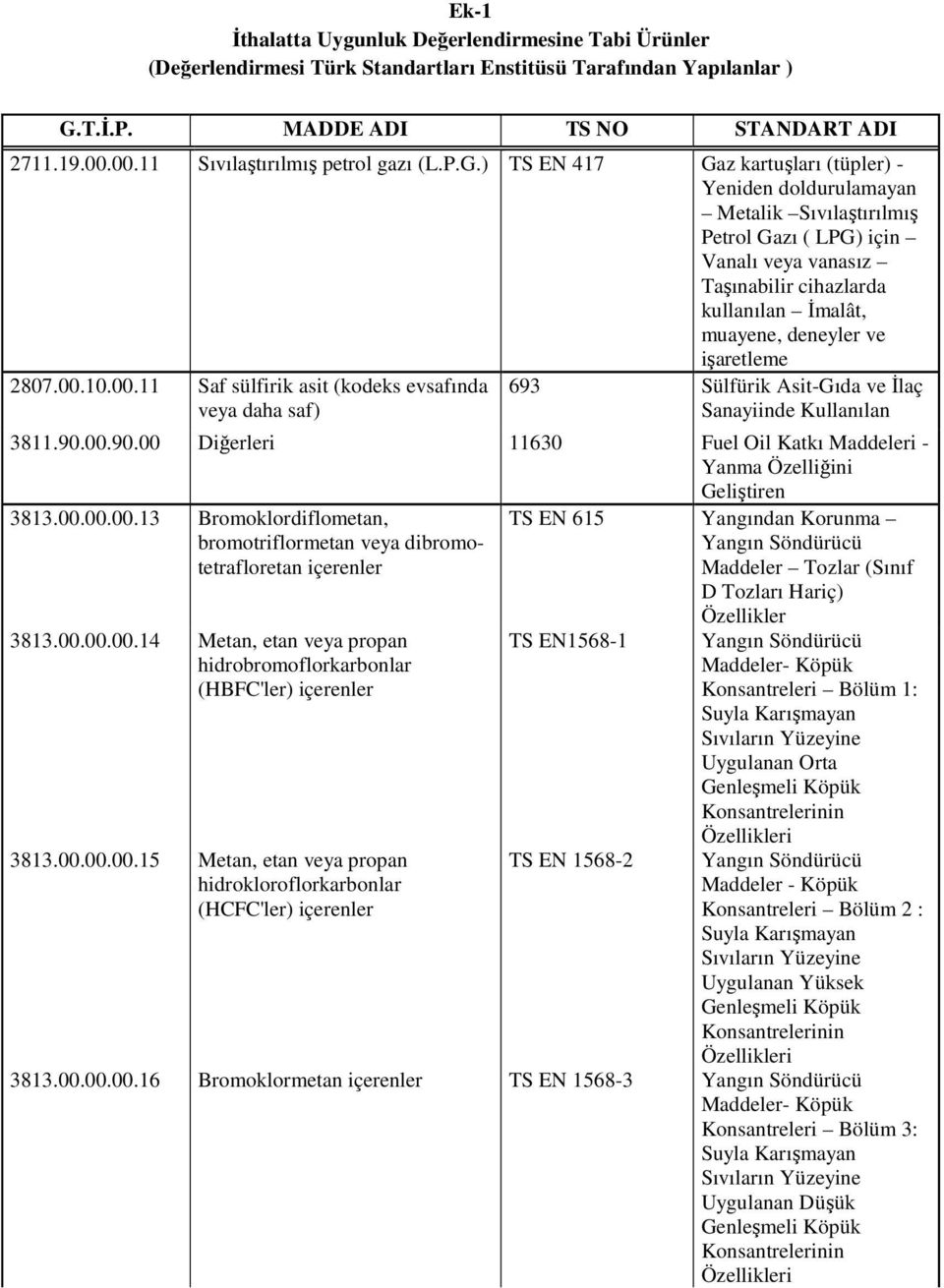 ) TS EN 417 Gaz kartuşları (tüpler) - Yeniden doldurulamayan Metalik Sıvılaştırılmış Petrol Gazı ( LPG) için Vanalı veya vanasız Taşınabilir cihazlarda kullanılan İmalât, muayene, deneyler ve