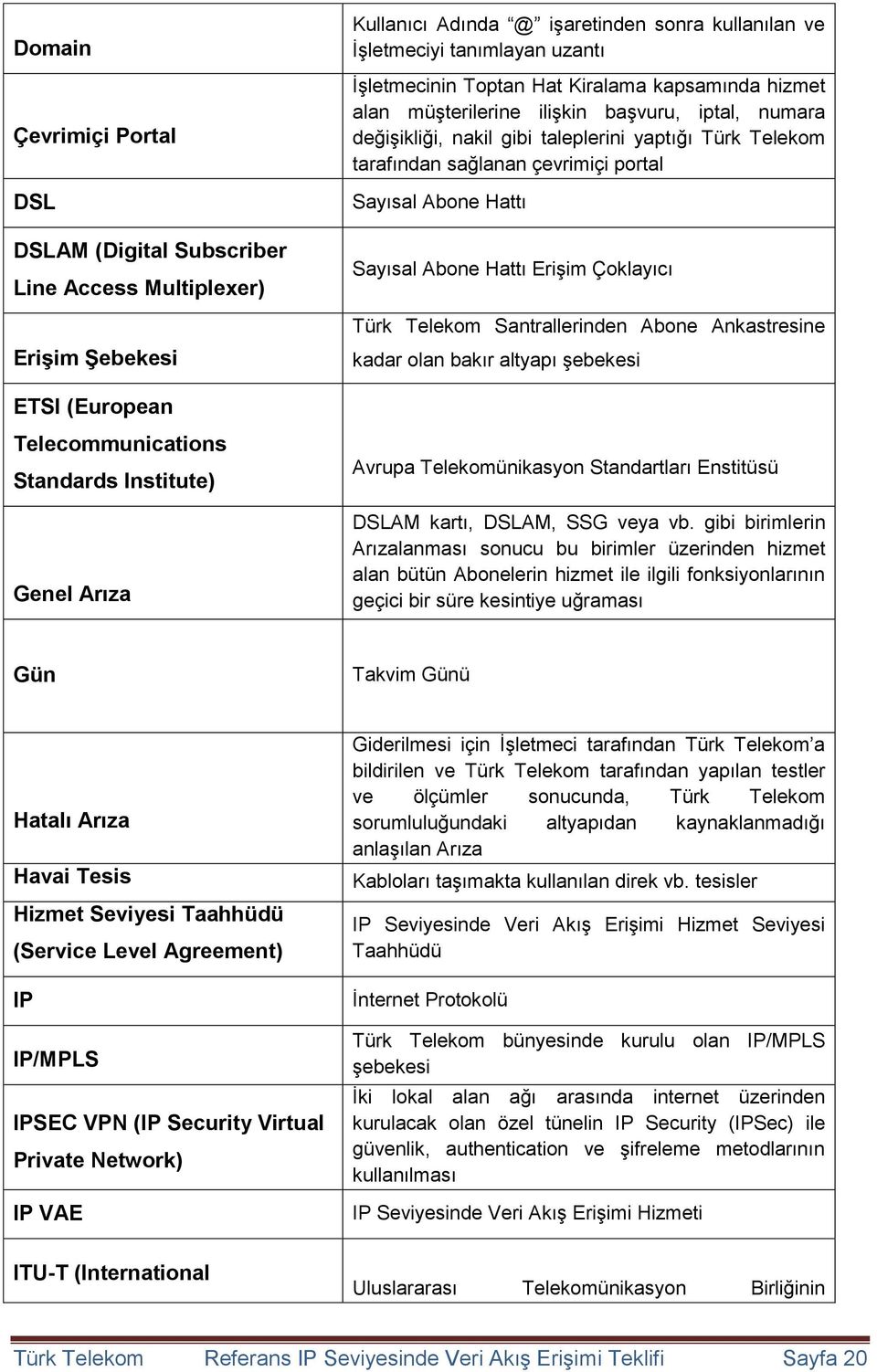 Abone Hattı Erişim Çoklayıcı Türk Telekom Santrallerinden Abone Ankastresine kadar olan bakır altyapı şebekesi ETSI (European Telecommunications Standards Institute) Genel Arıza Avrupa