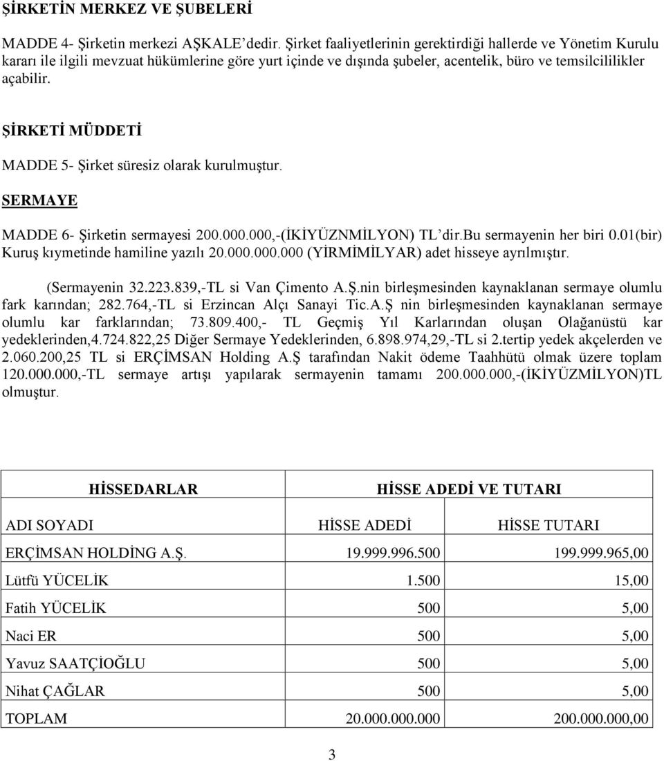 ŞİRKETİ MÜDDETİ MADDE 5- Şirket süresiz olarak kurulmuştur. SERMAYE MADDE 6- Şirketin sermayesi 200.000.000,-(İKİYÜZNMİLYON) TL dir.bu sermayenin her biri 0.